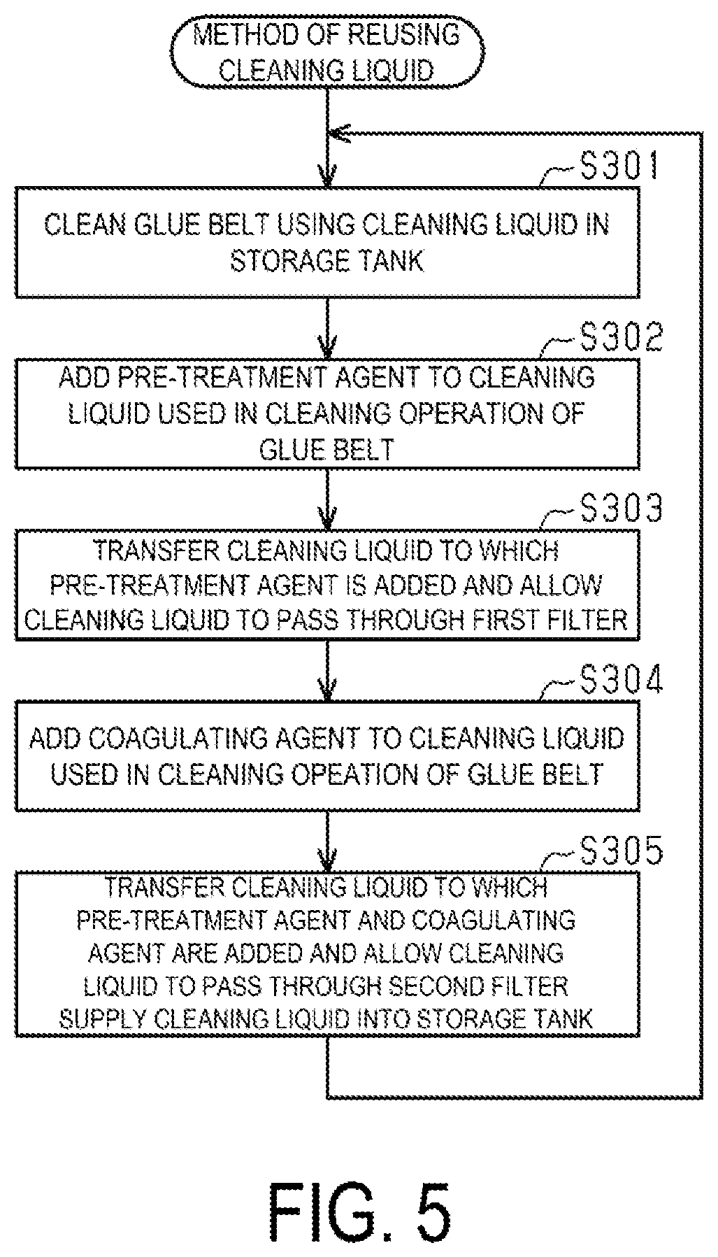 Patent US11787210 Figure 5 – Printing system, treatment apparatus, and method of reusing cleaning liquid