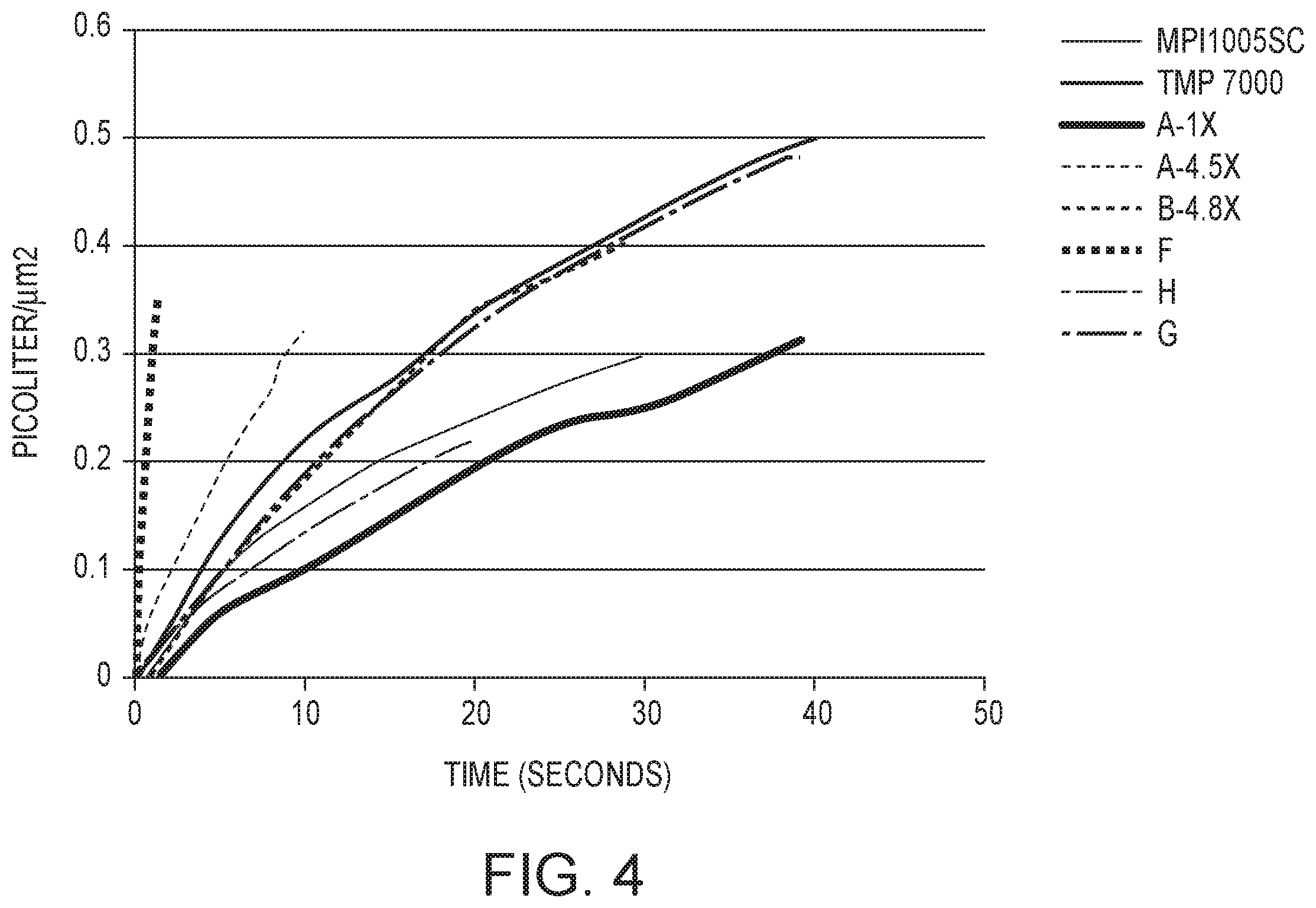 Patent US11787214 Figure 2 – Face films and pressure sensitive laminates for printing