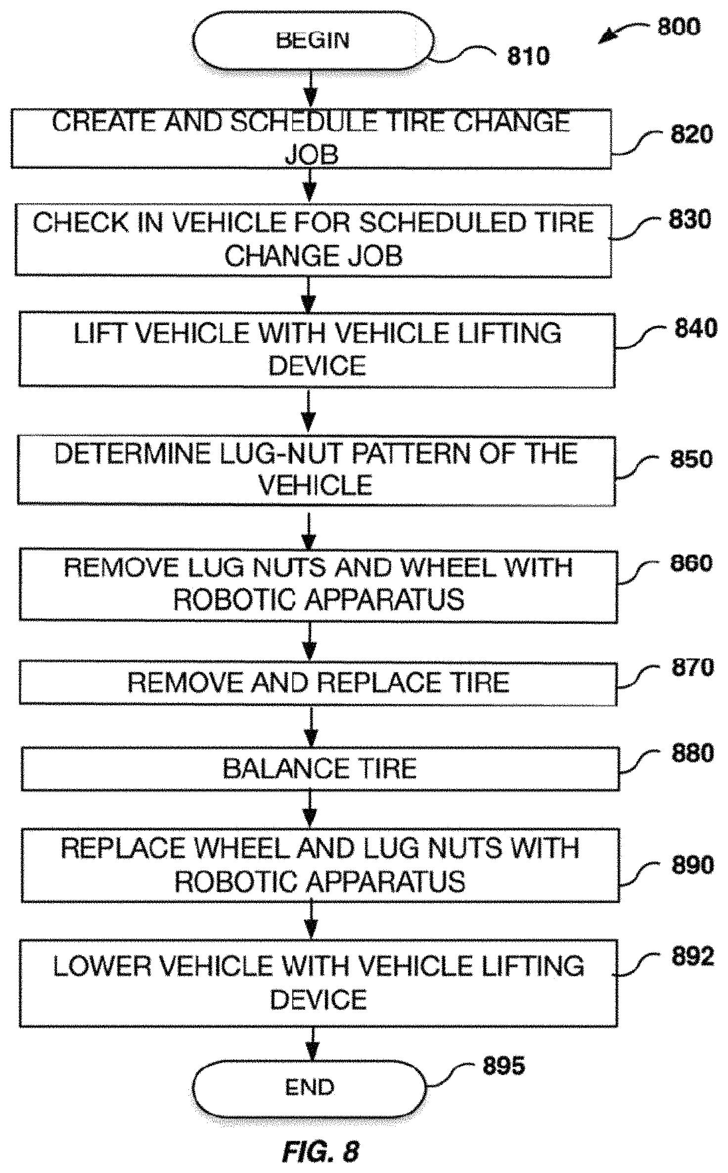 Patent US11787232 Figure 9 – Automated removal and replacement of vehicle wheels and tires