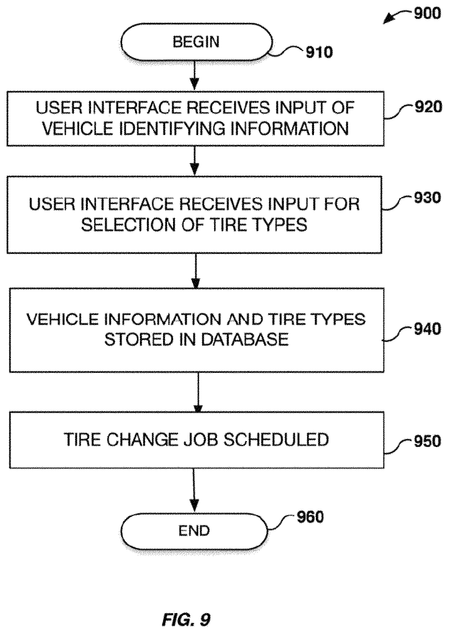 Patent US11787232 Figure 10 – Automated removal and replacement of vehicle wheels and tires