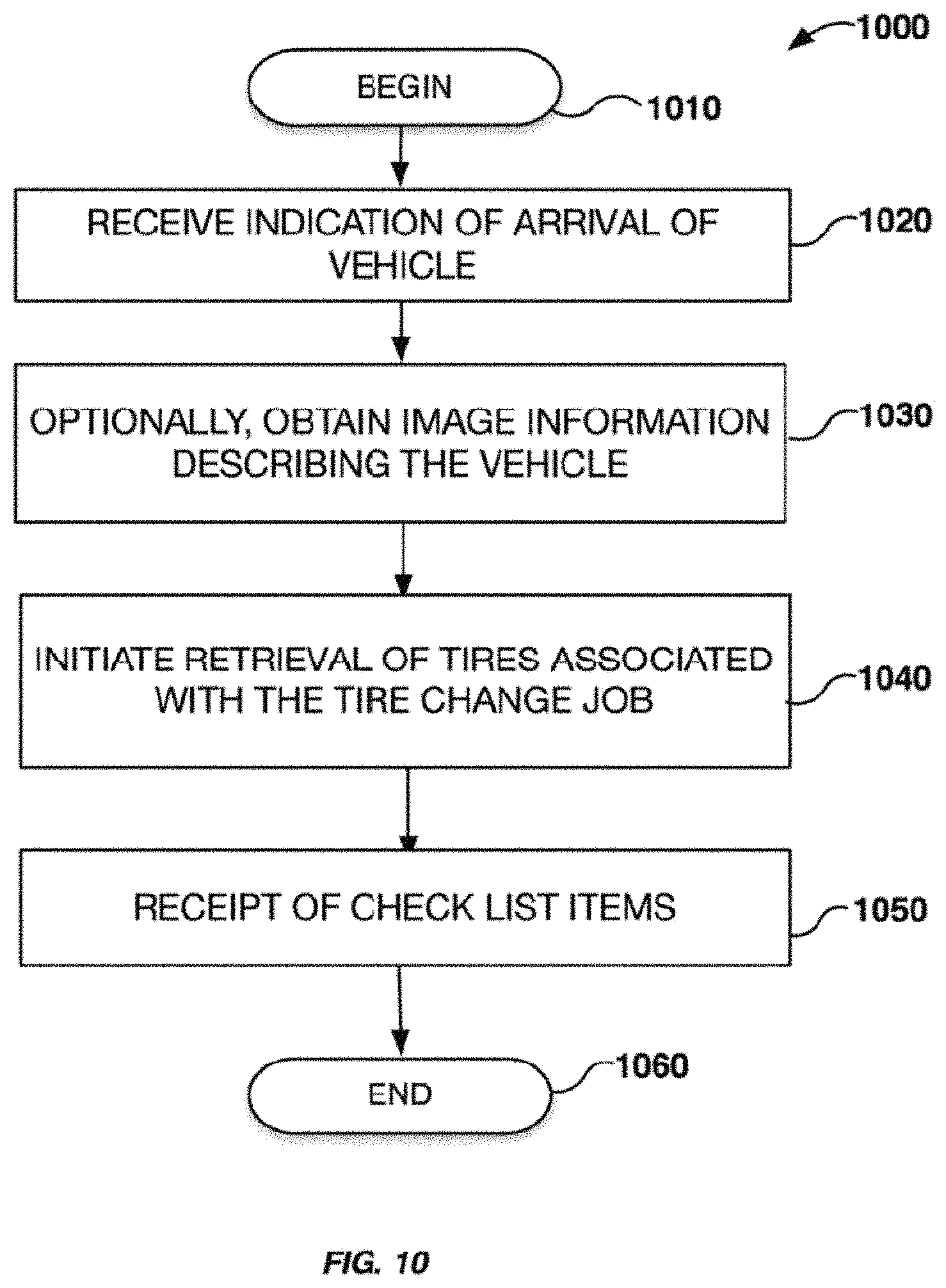 Patent US11787232 Figure 11 – Automated removal and replacement of vehicle wheels and tires