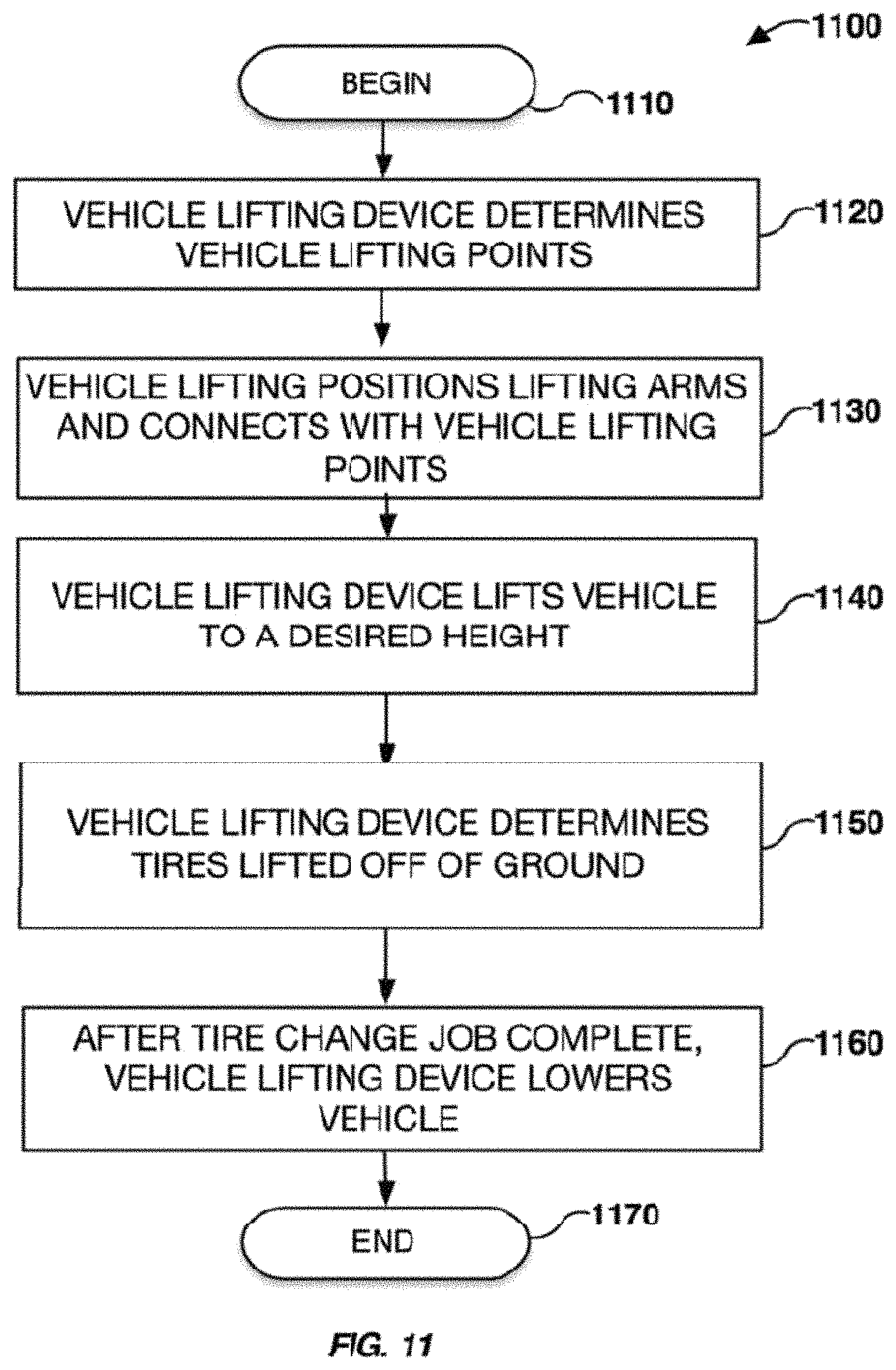 Patent US11787232 Figure 12 – Automated removal and replacement of vehicle wheels and tires
