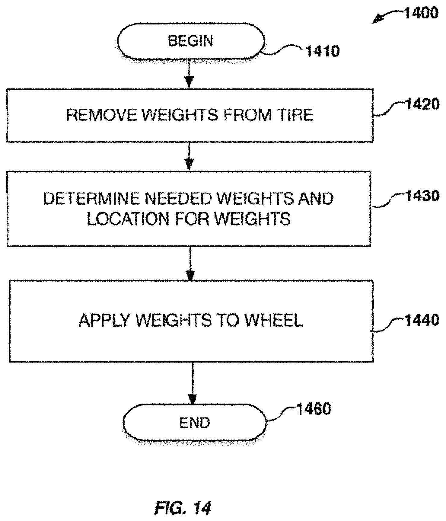 Patent US11787232 Figure 15 – Automated removal and replacement of vehicle wheels and tires