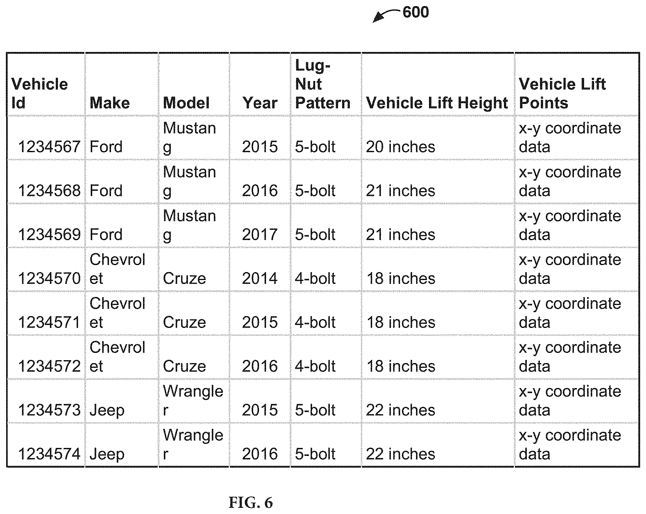 Patent US11787234 Figure 7 – Automated removal and replacement of vehicle wheels and tires