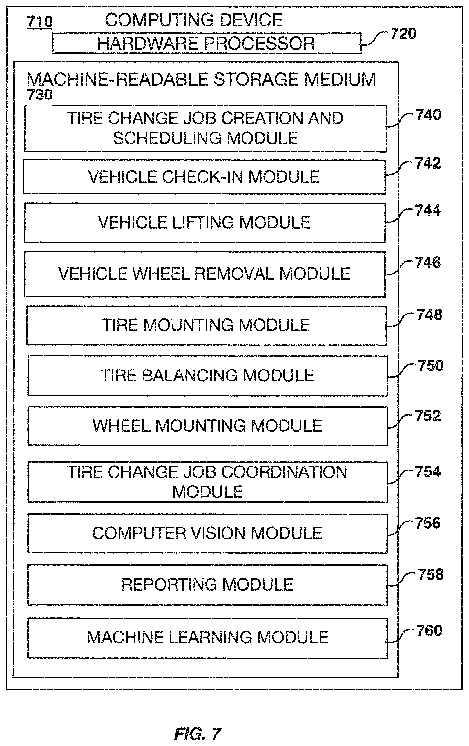 Patent US11787234 Figure 8 – Automated removal and replacement of vehicle wheels and tires