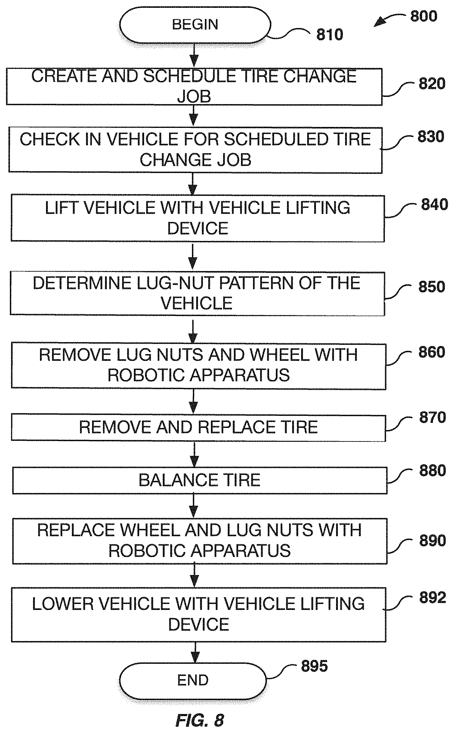Patent US11787234 Figure 9 – Automated removal and replacement of vehicle wheels and tires