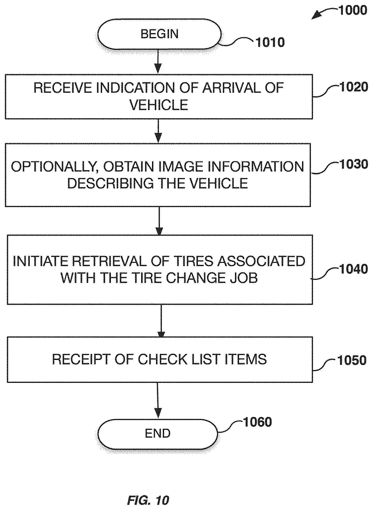 Patent US11787234 Figure 11 – Automated removal and replacement of vehicle wheels and tires