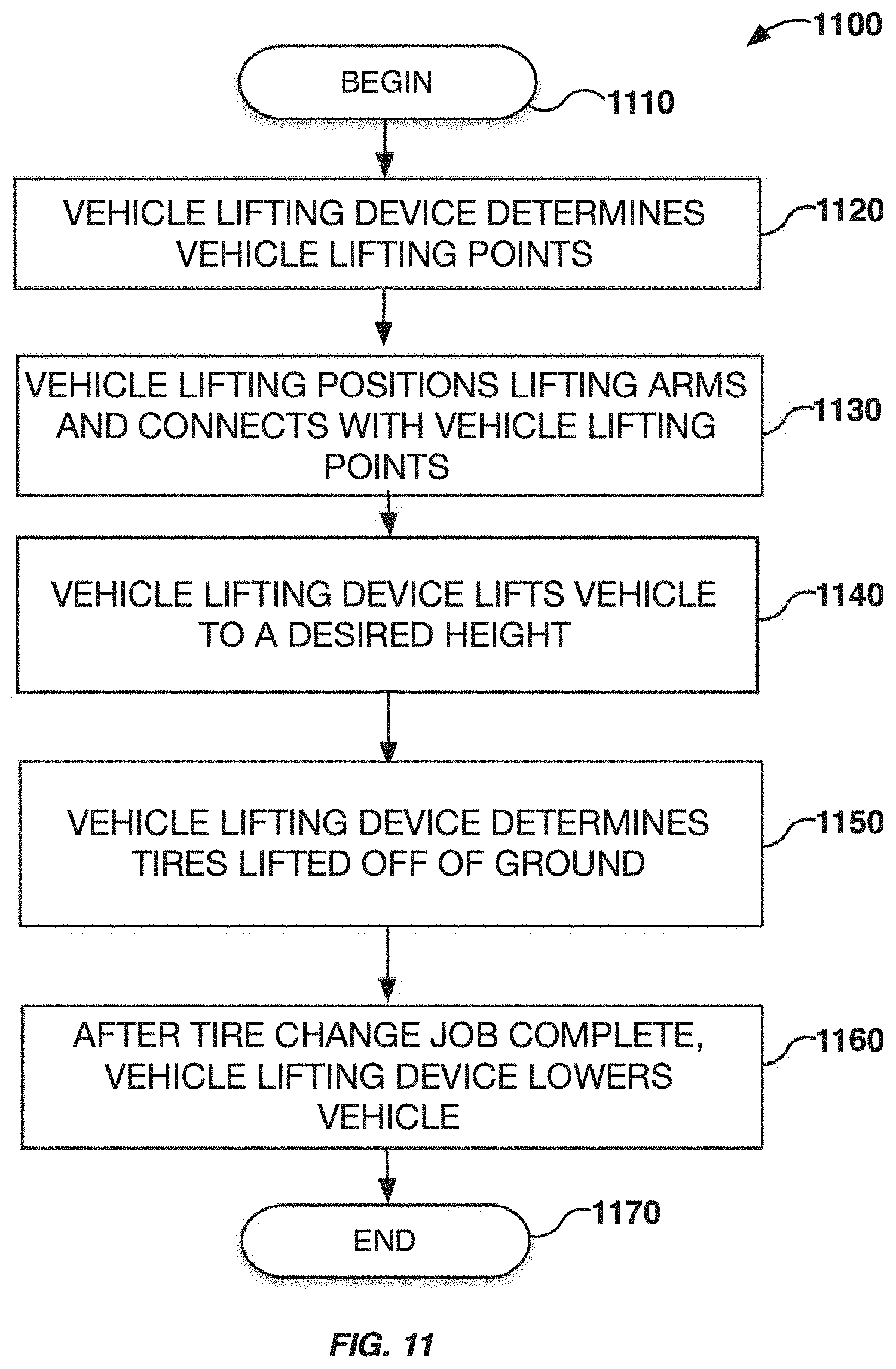 Patent US11787234 Figure 12 – Automated removal and replacement of vehicle wheels and tires