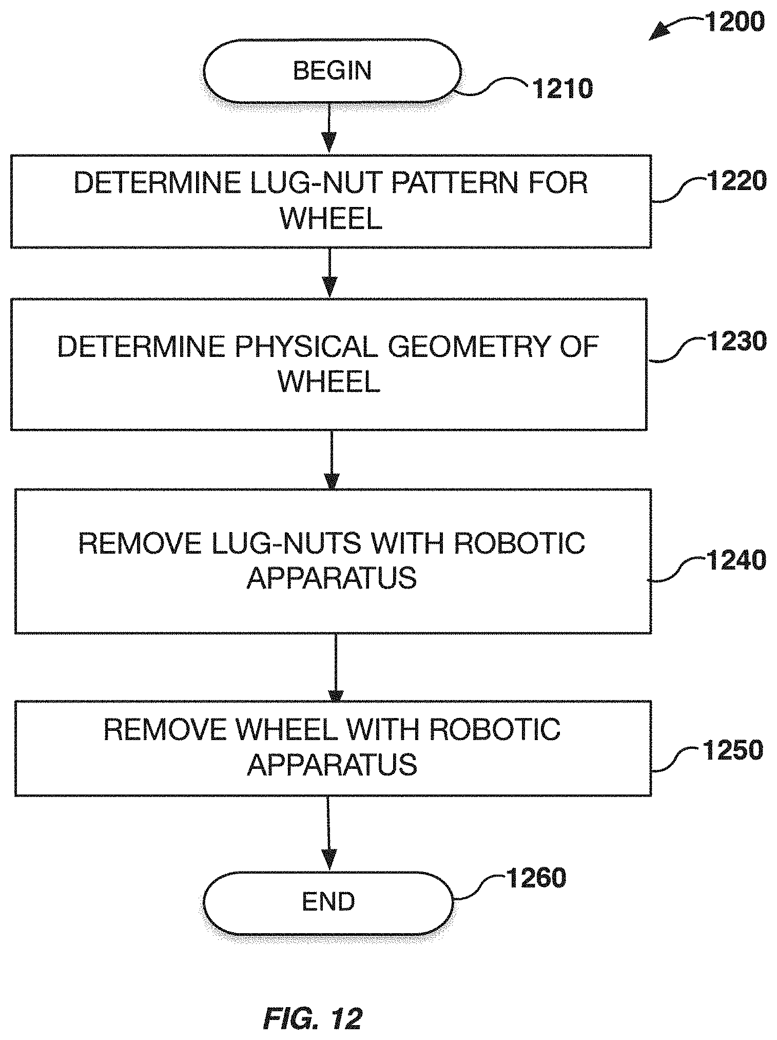 Patent US11787234 Figure 13 – Automated removal and replacement of vehicle wheels and tires