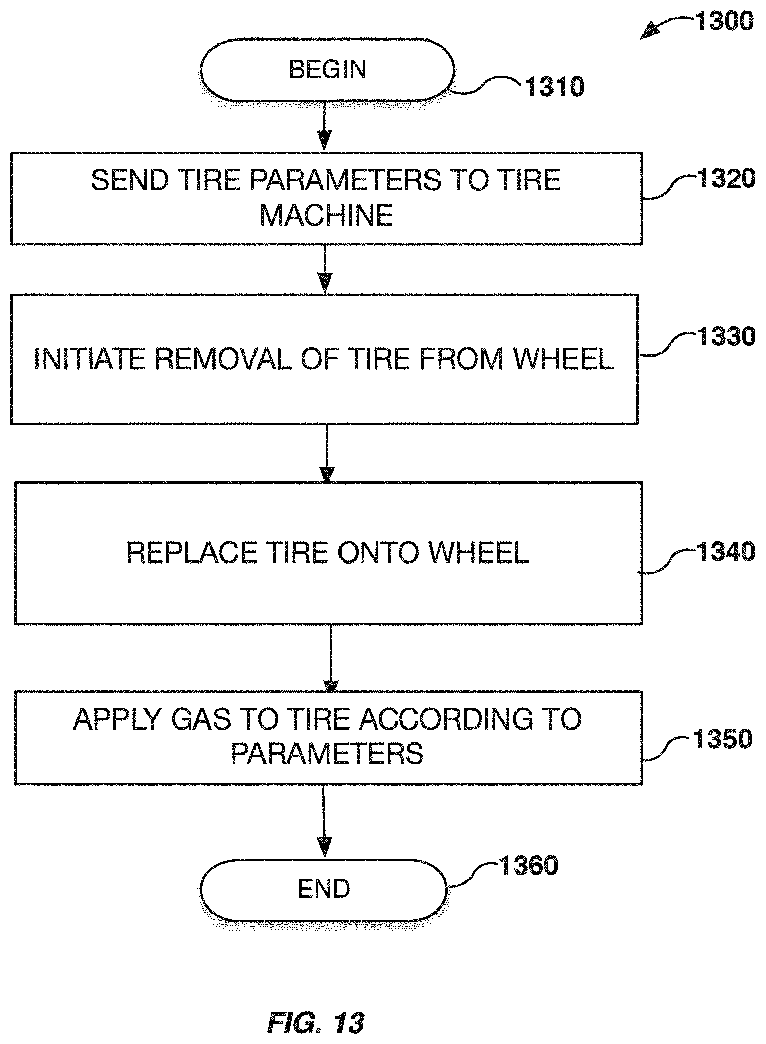 Patent US11787234 Figure 14 – Automated removal and replacement of vehicle wheels and tires
