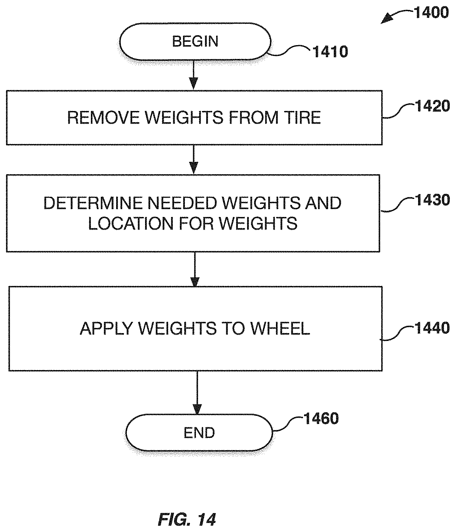 Patent US11787234 Figure 15 – Automated removal and replacement of vehicle wheels and tires