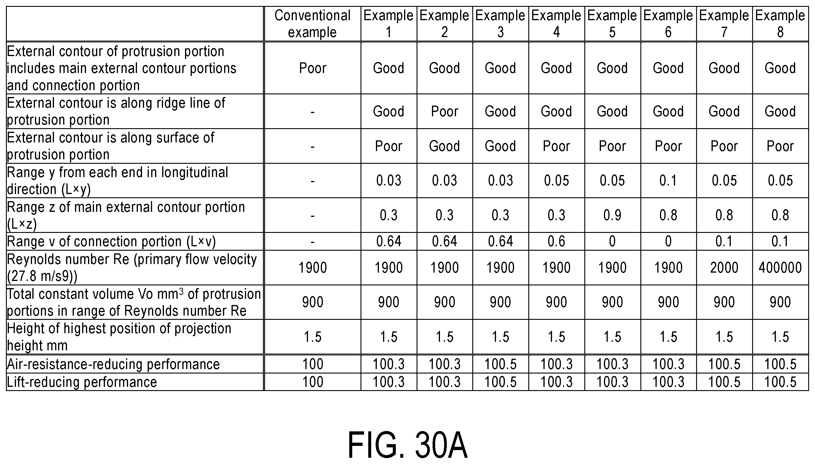 Patent US11787238 Figure 19 – Pneumatic tire
