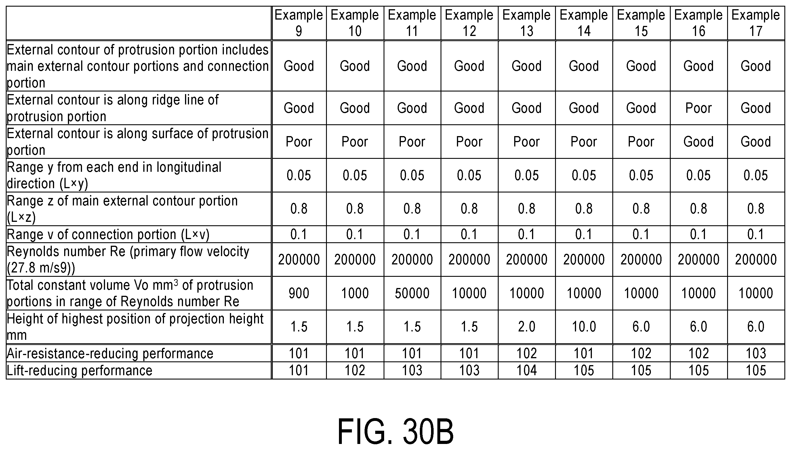 Patent US11787238 Figure 20 – Pneumatic tire