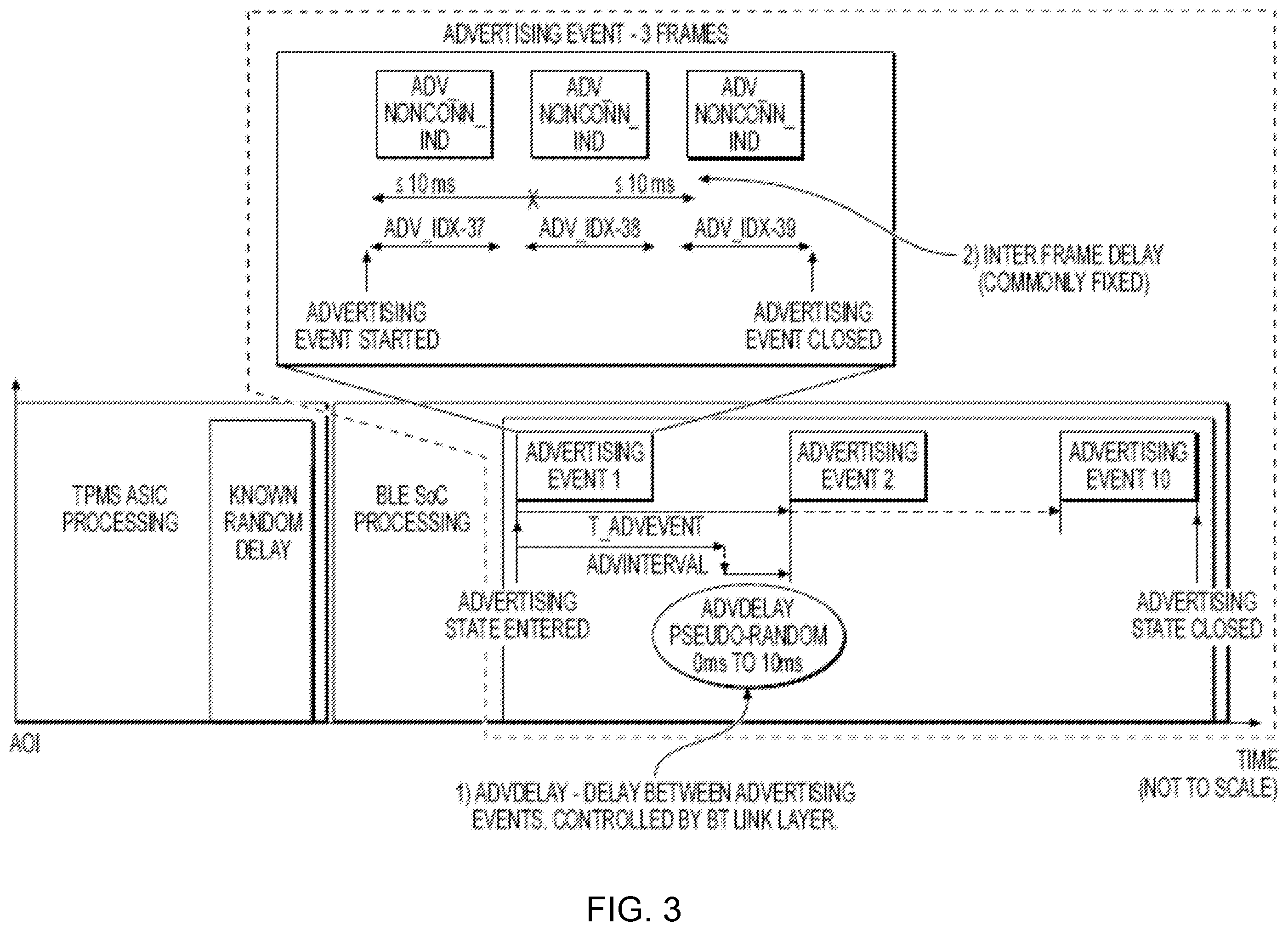 Patent US11787242 Figure 3 – System and method for compensating transmission delays in tire pressure monitoring system
