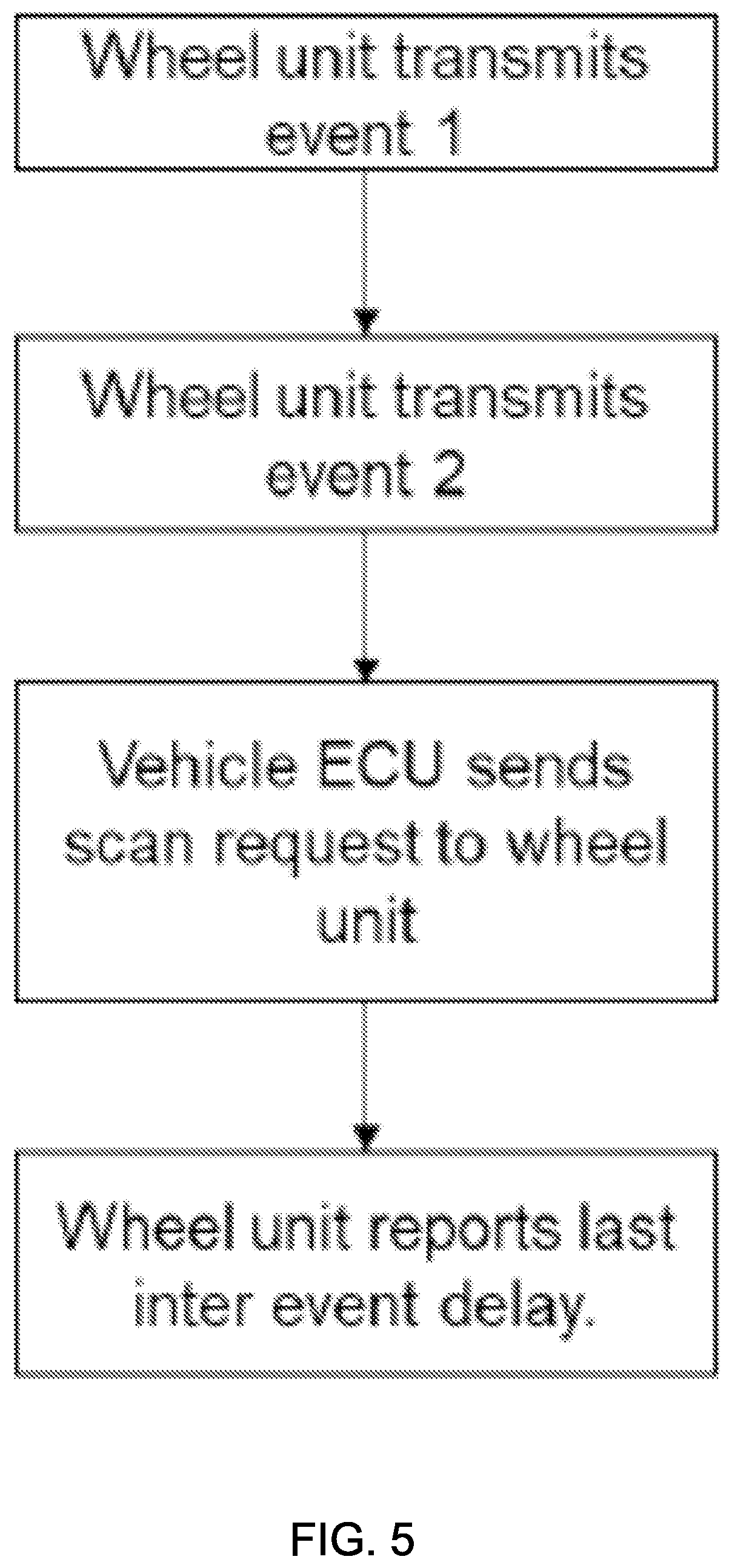 Patent US11787242 Figure 5 – System and method for compensating transmission delays in tire pressure monitoring system