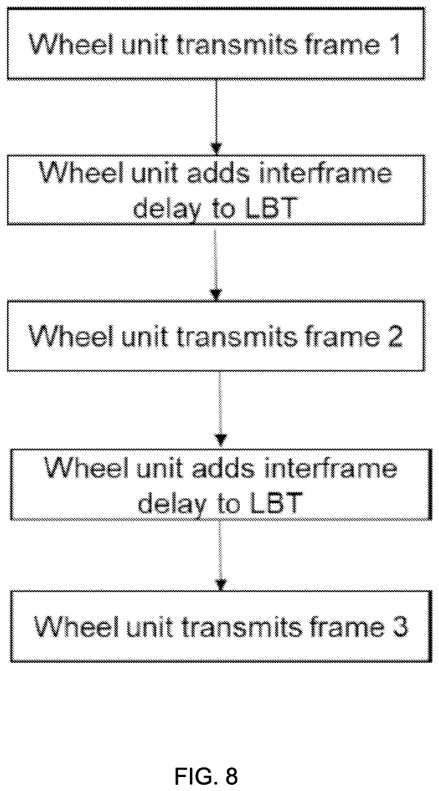 Patent US11787242 Figure 8 – System and method for compensating transmission delays in tire pressure monitoring system