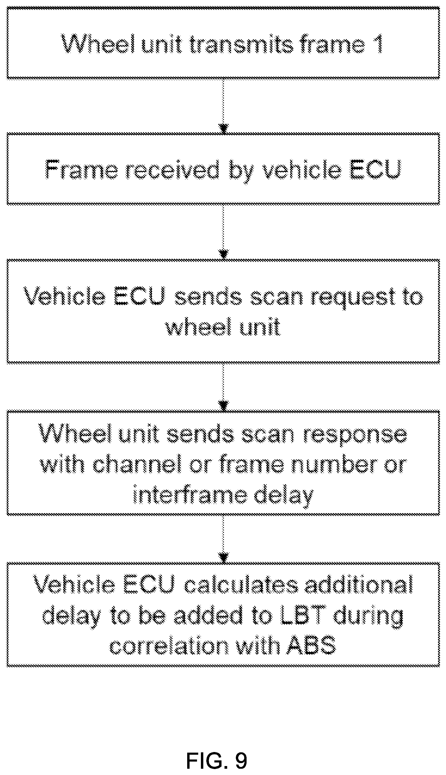 Patent US11787242 Figure 9 – System and method for compensating transmission delays in tire pressure monitoring system
