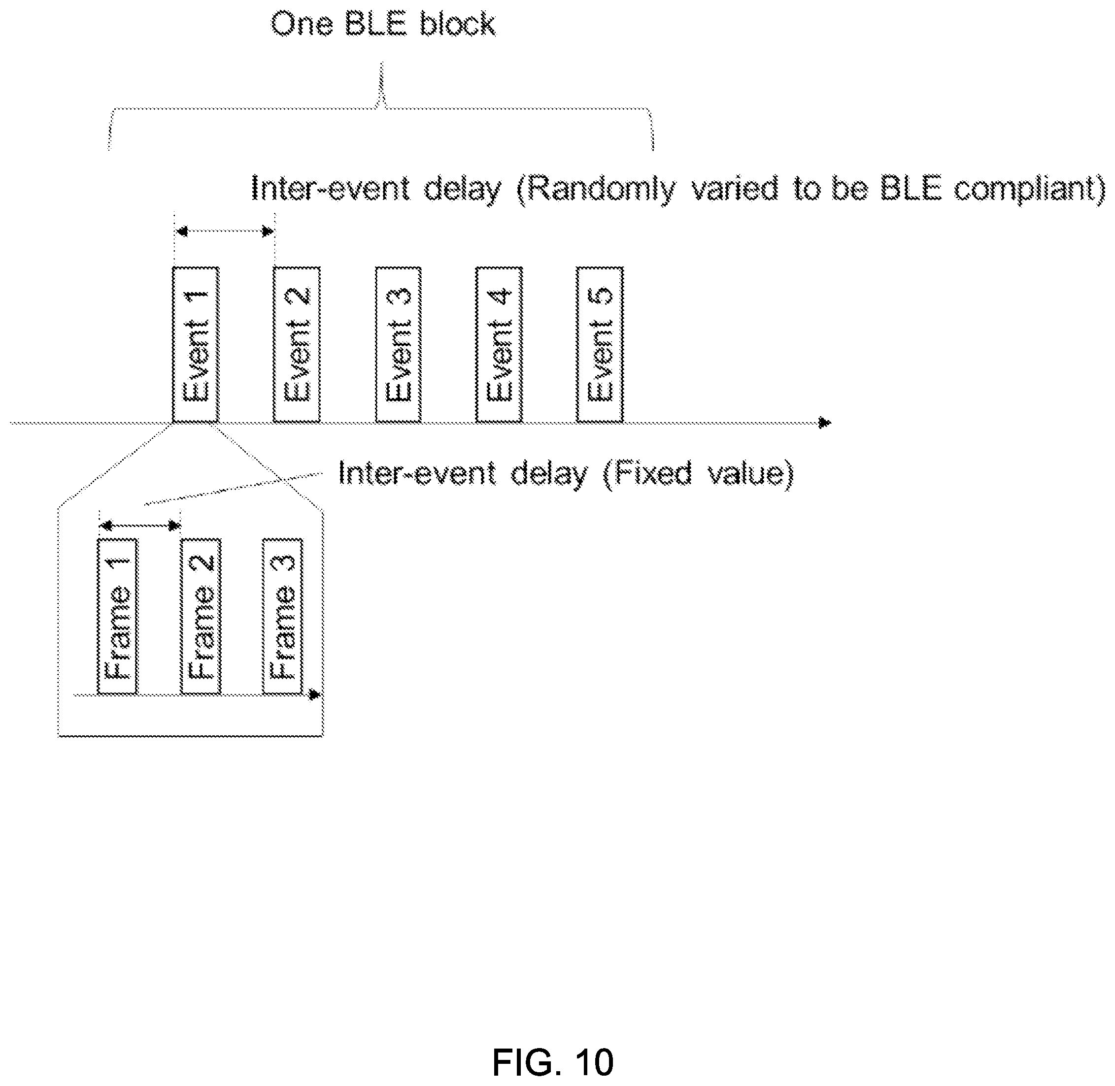 Patent US11787242 Figure 10 – System and method for compensating transmission delays in tire pressure monitoring system