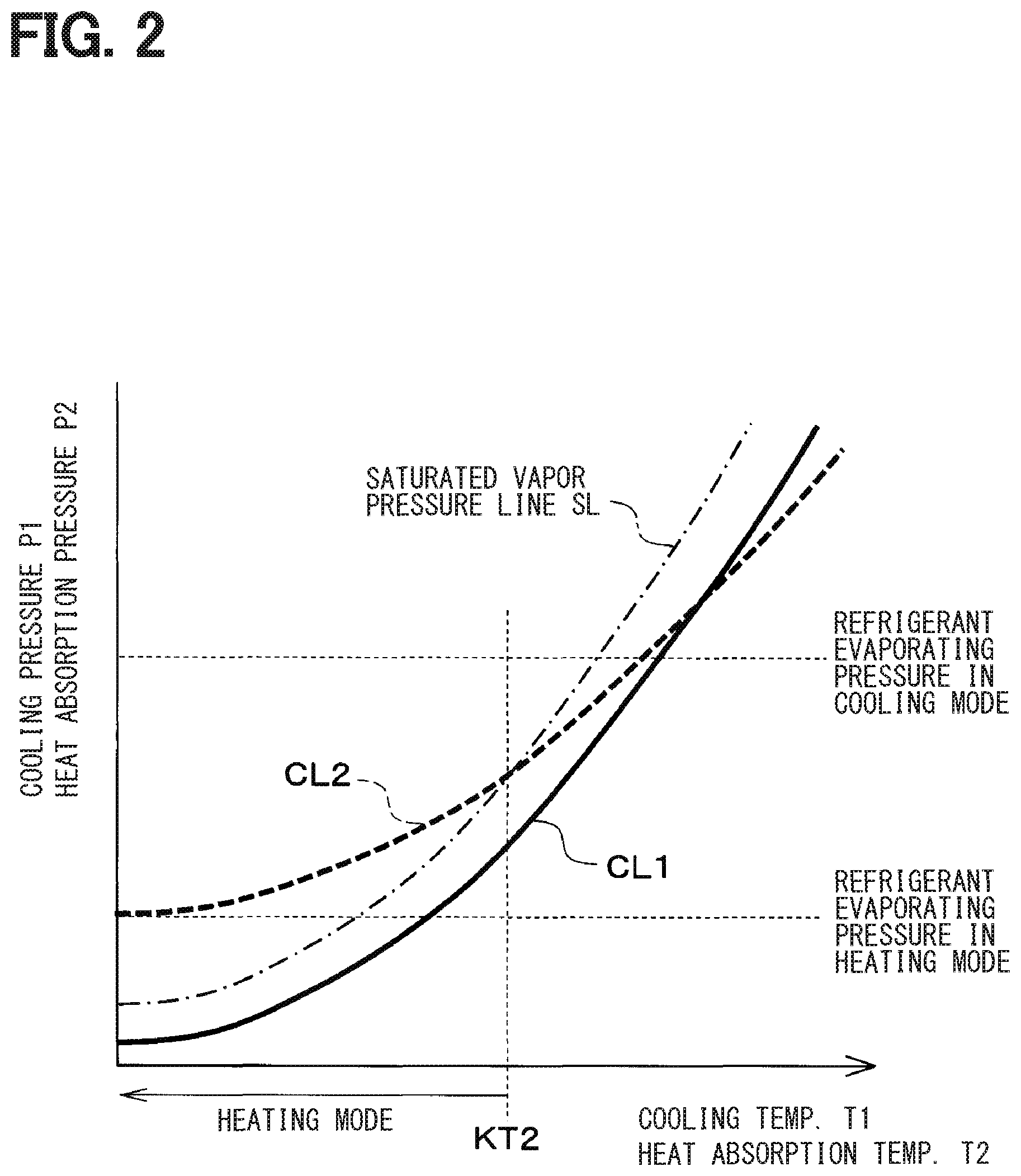 Patent US11787258 Figure 2 – Refrigeration cycle device