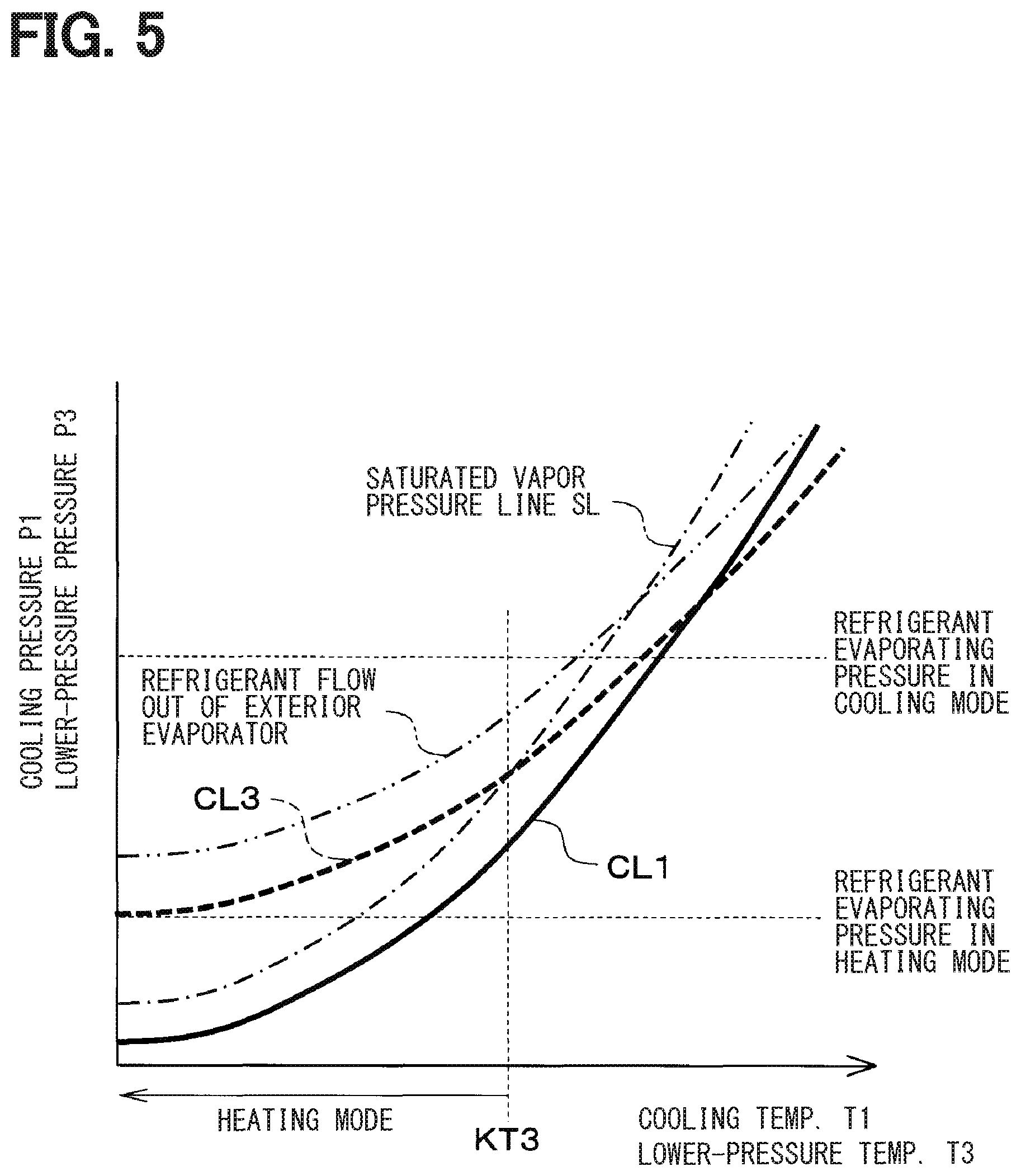 Patent US11787258 Figure 5 – Refrigeration cycle device