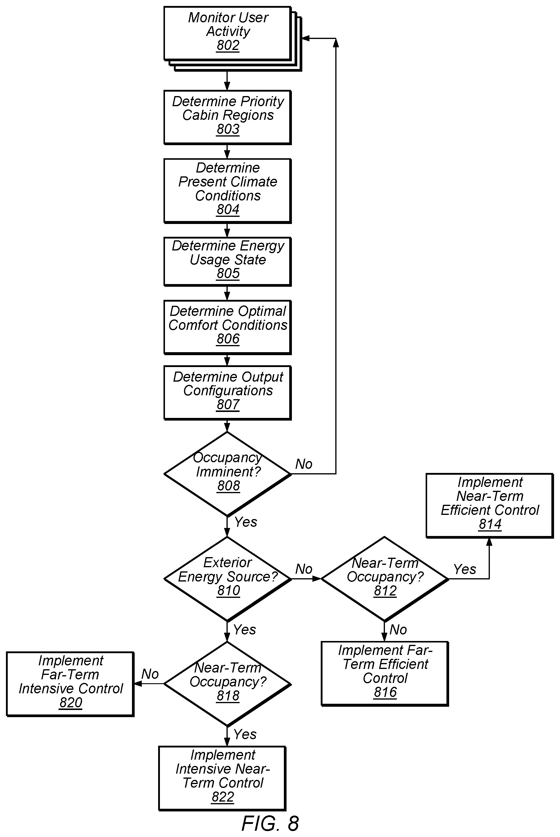 Patent US11787260 Figure 9 – Climate control