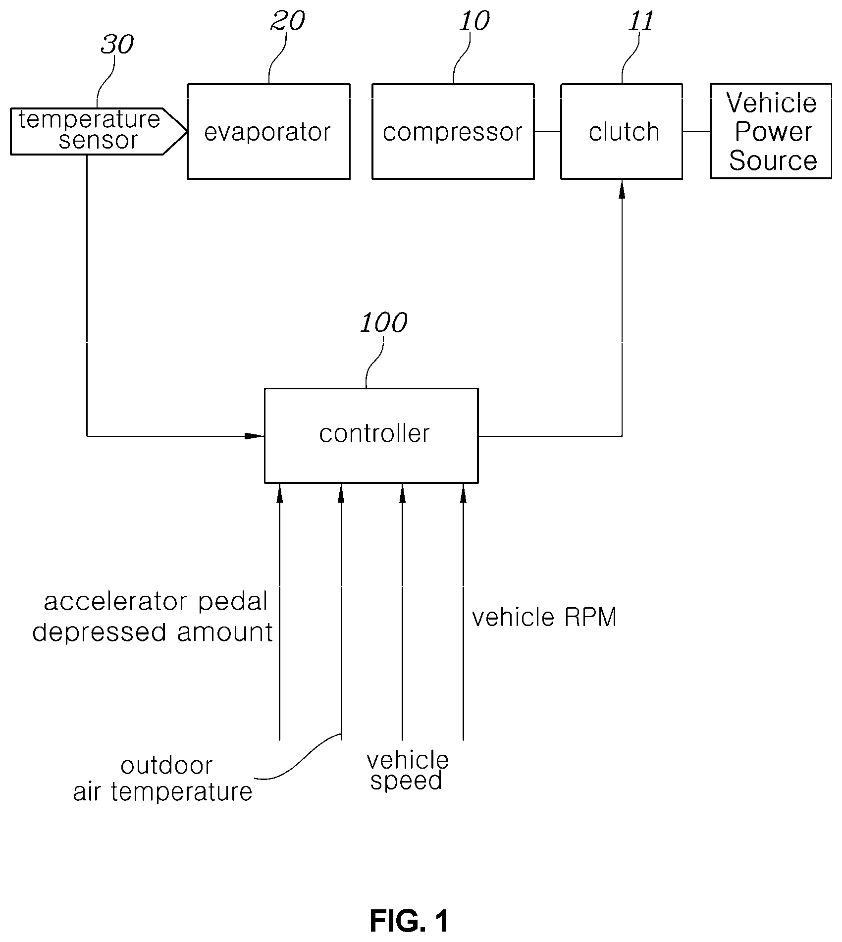 Patent US11787262 Figure 1 – Air conditioning apparatus and method for controlling the same