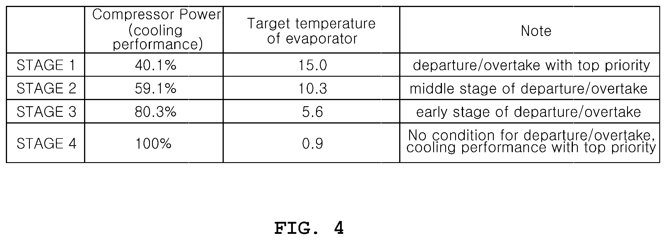 Patent US11787262 Figure 3 – Air conditioning apparatus and method for controlling the same