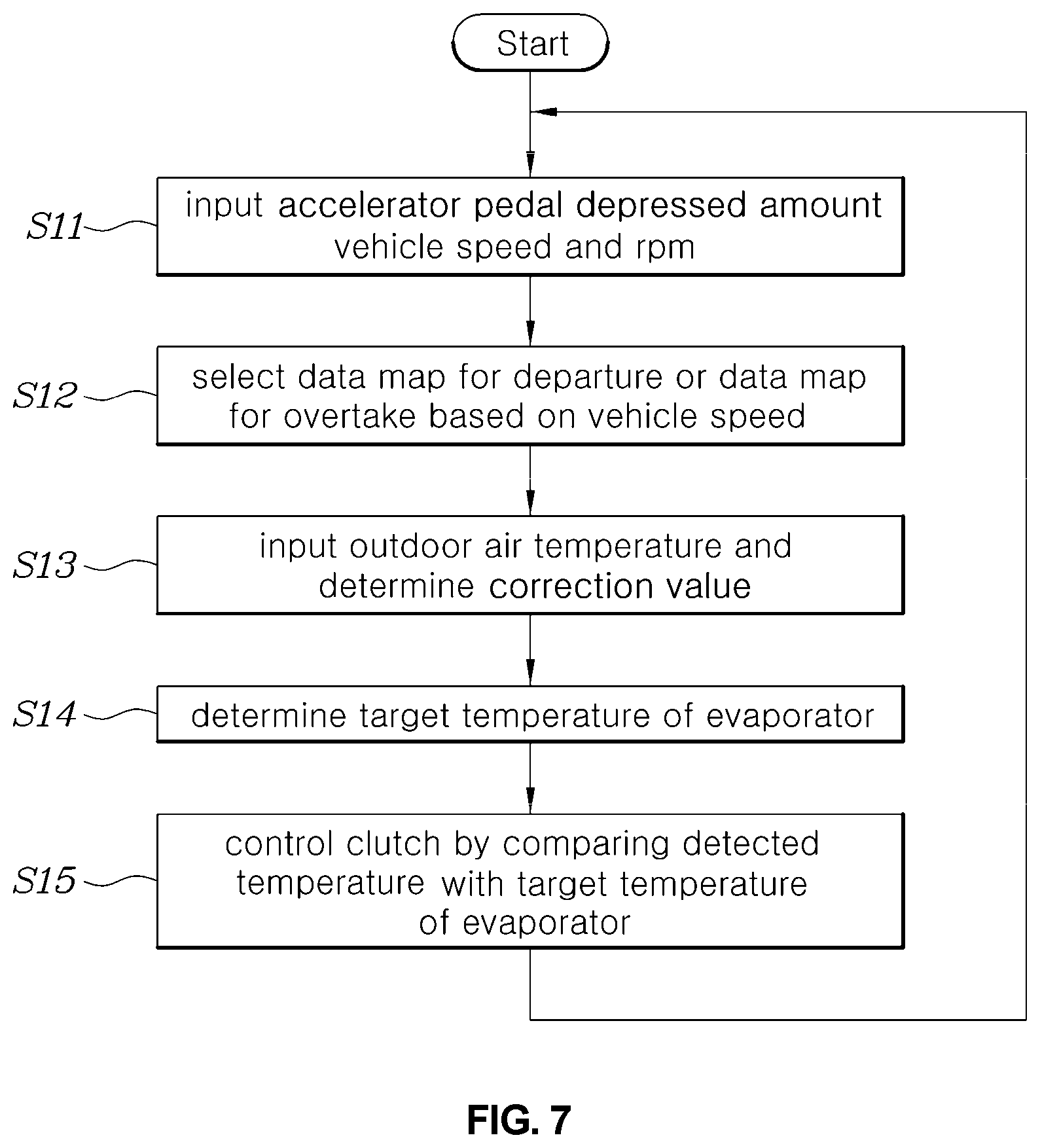 Patent US11787262 Figure 5 – Air conditioning apparatus and method for controlling the same