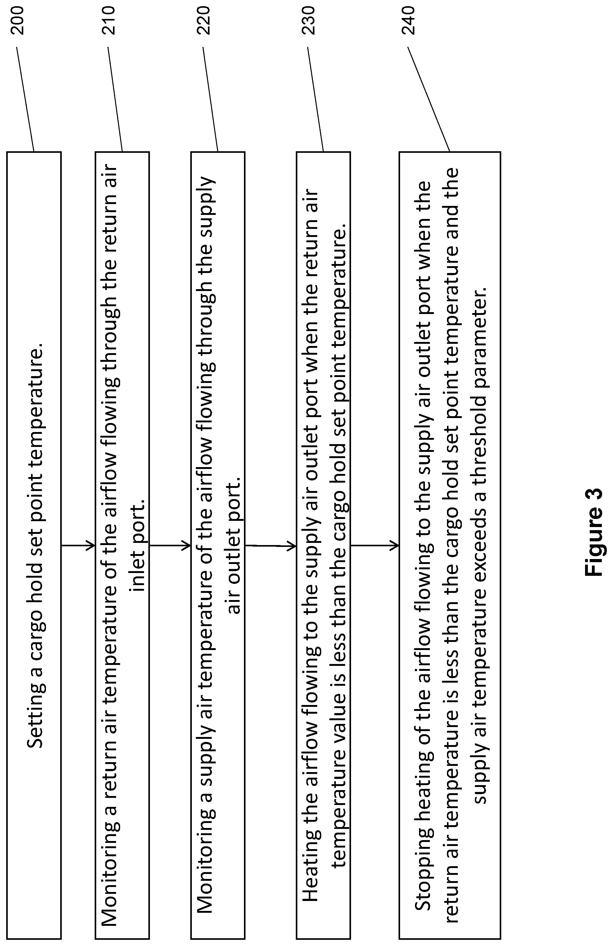 Patent US11787267 Figure 3 – Trailer refrigeration unit and methods for limiting the supply air temperature thereof