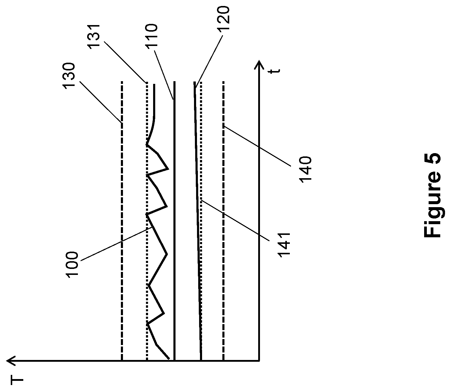 Patent US11787267 Figure 5 – Trailer refrigeration unit and methods for limiting the supply air temperature thereof