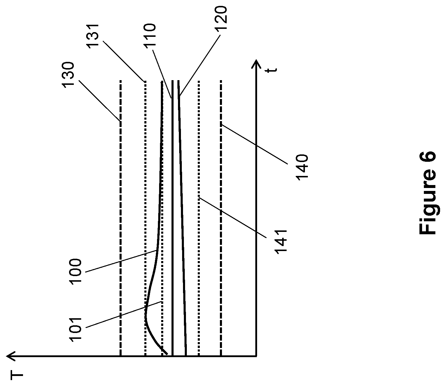 Patent US11787267 Figure 6 – Trailer refrigeration unit and methods for limiting the supply air temperature thereof