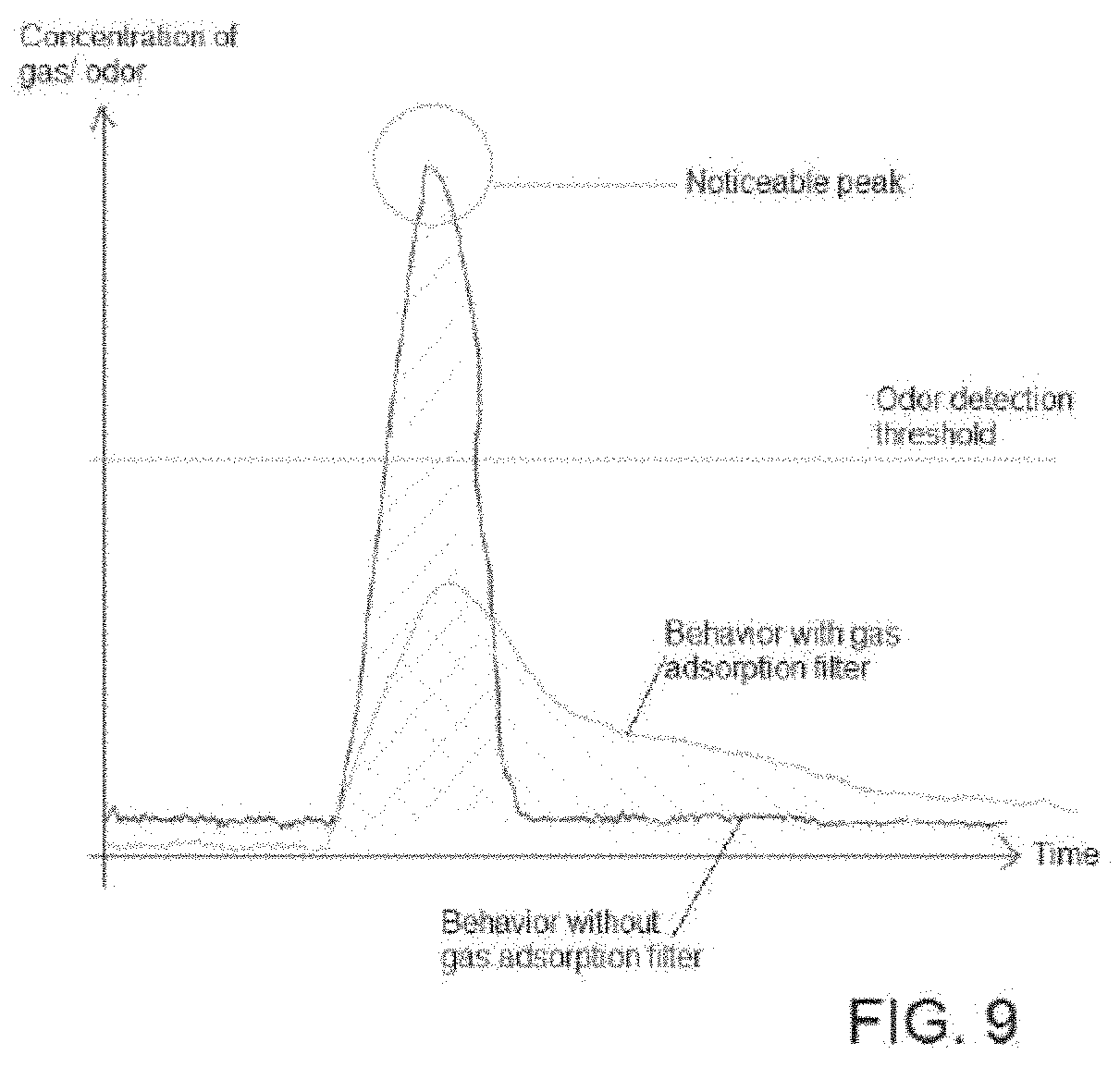Patent US11787269 Figure 7 – Smart multi-modal vehicular air filtering system and associated methods