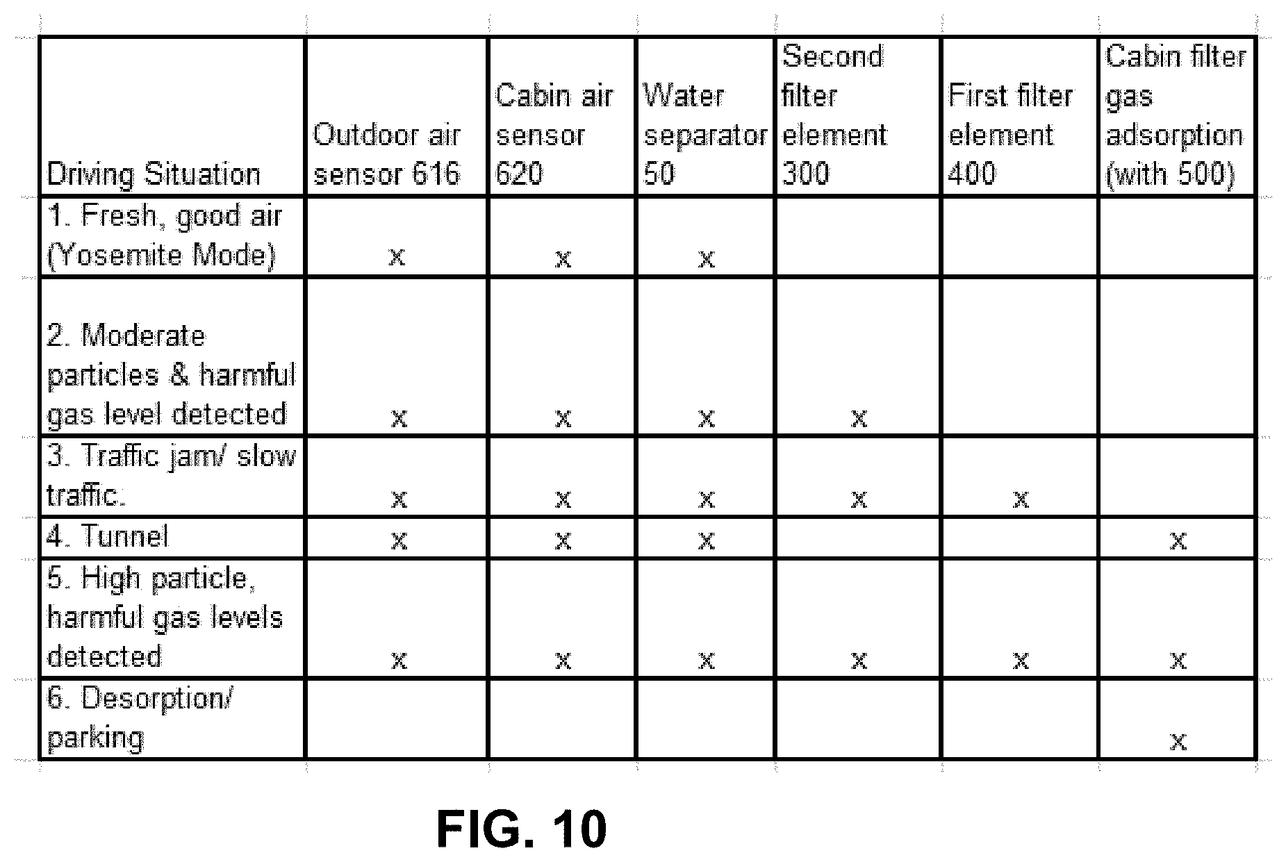 Patent US11787269 Figure 8 – Smart multi-modal vehicular air filtering system and associated methods