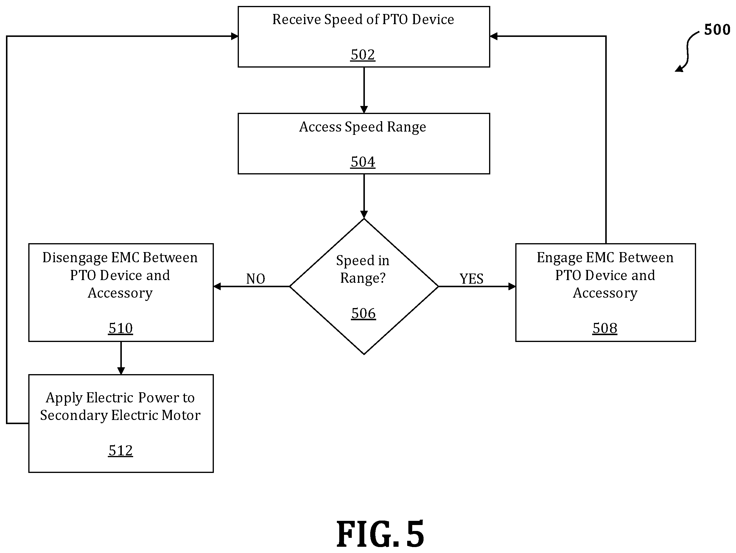 Patent US11787280 Figure 9 – Systems and methods for reducing efficiency losses associated with powering vehicle accessories