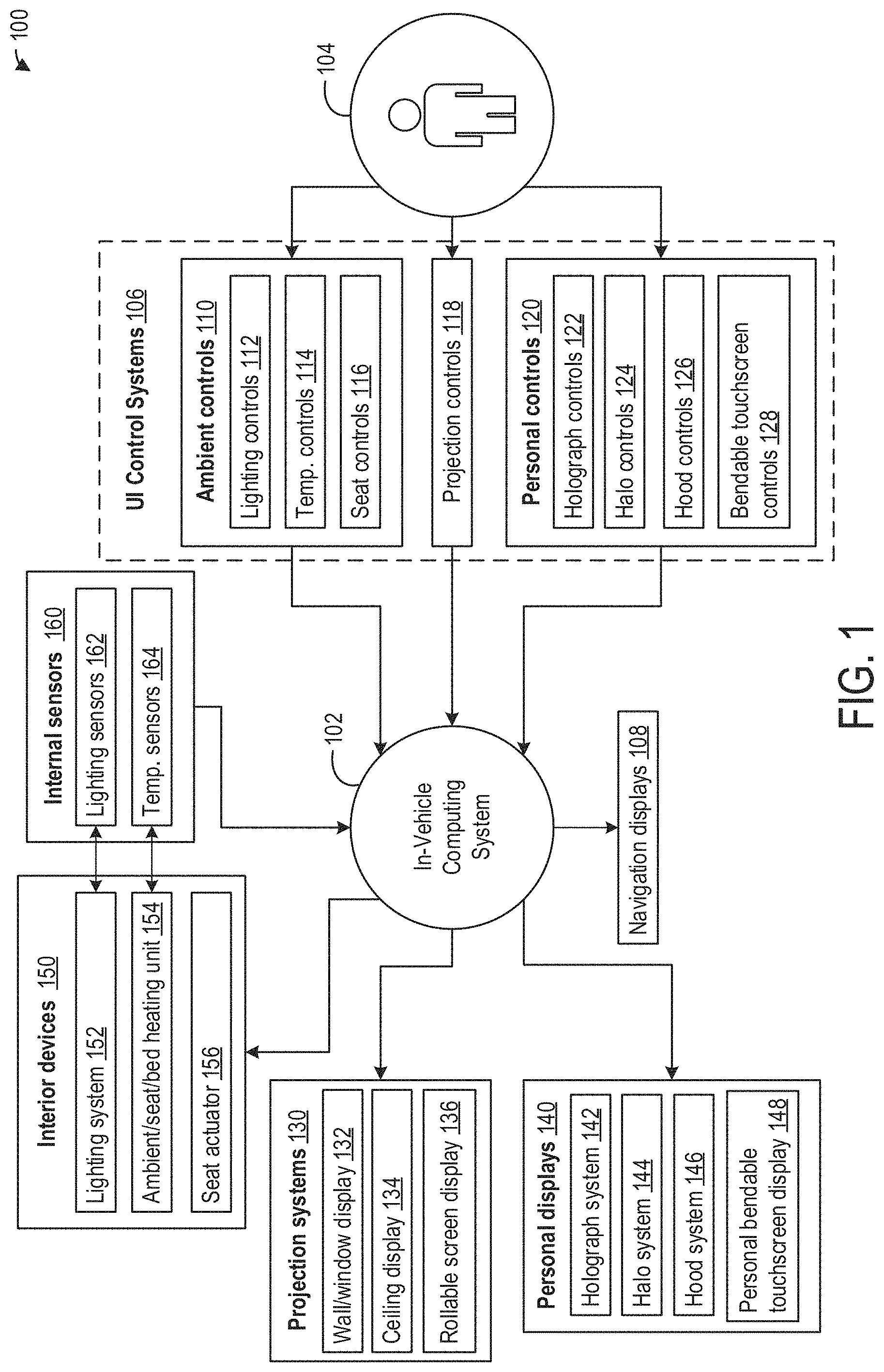 Patent US11787288 Figure 1 – Systems and methods for user interfaces in a vehicular environment