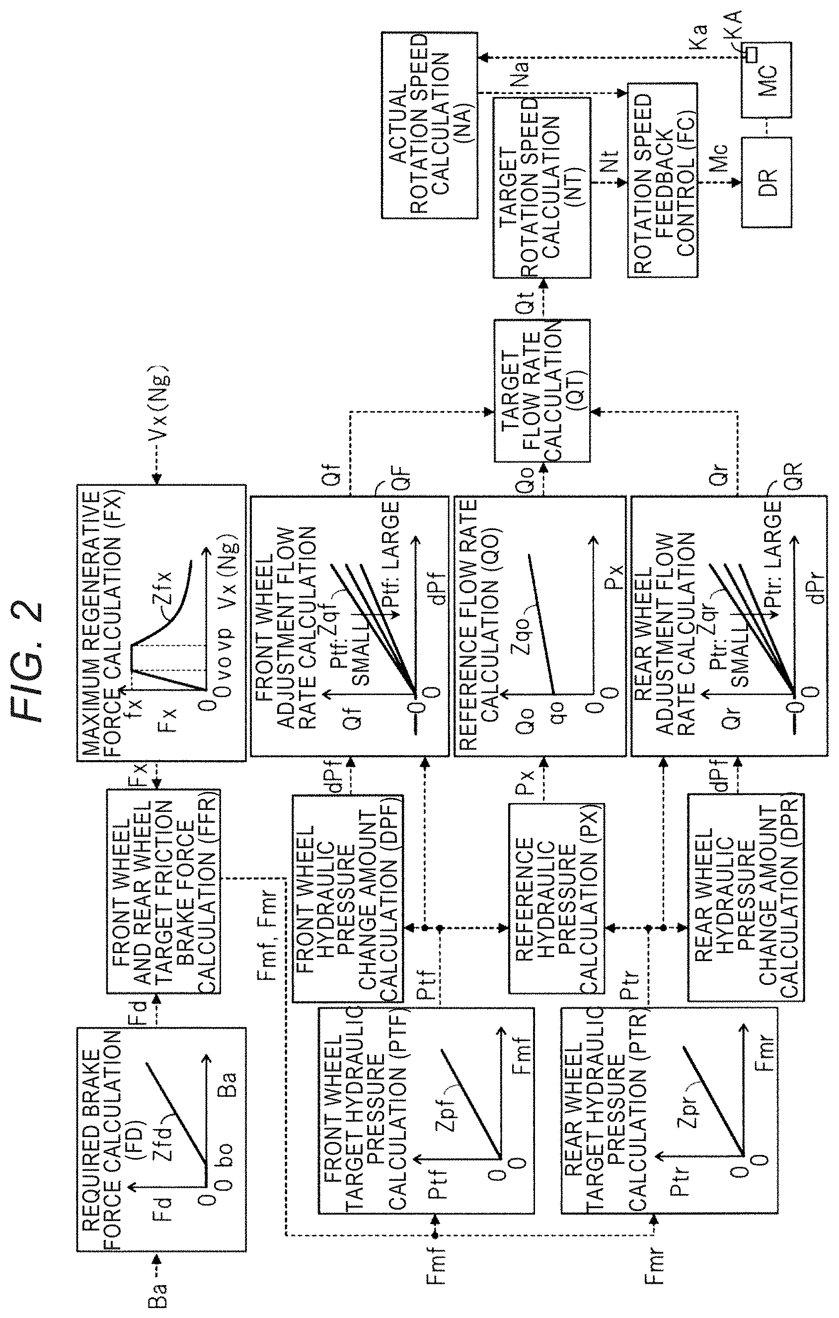 Patent US11787292 Figure 2 – Brake control device for vehicle