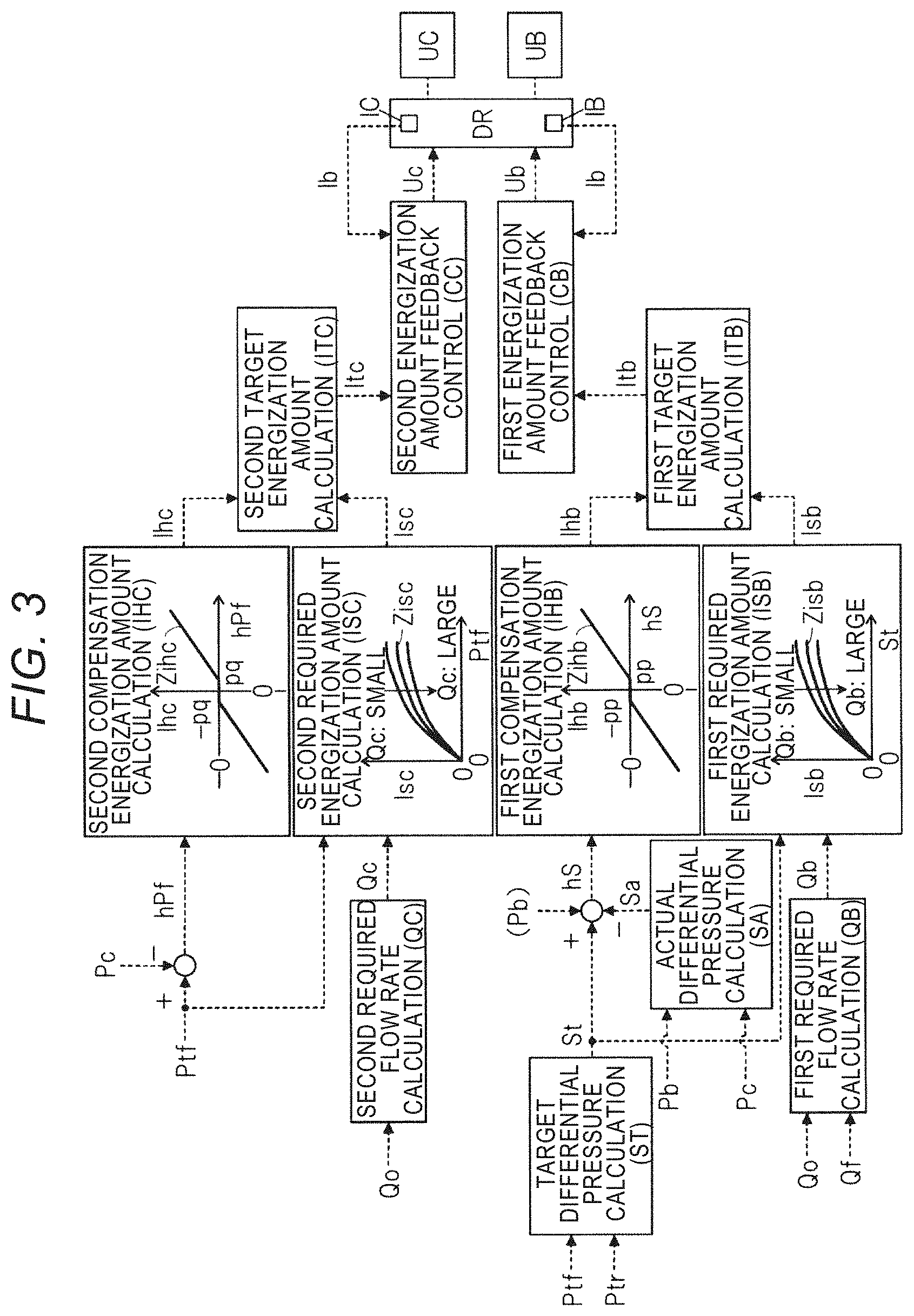 Patent US11787292 Figure 3 – Brake control device for vehicle
