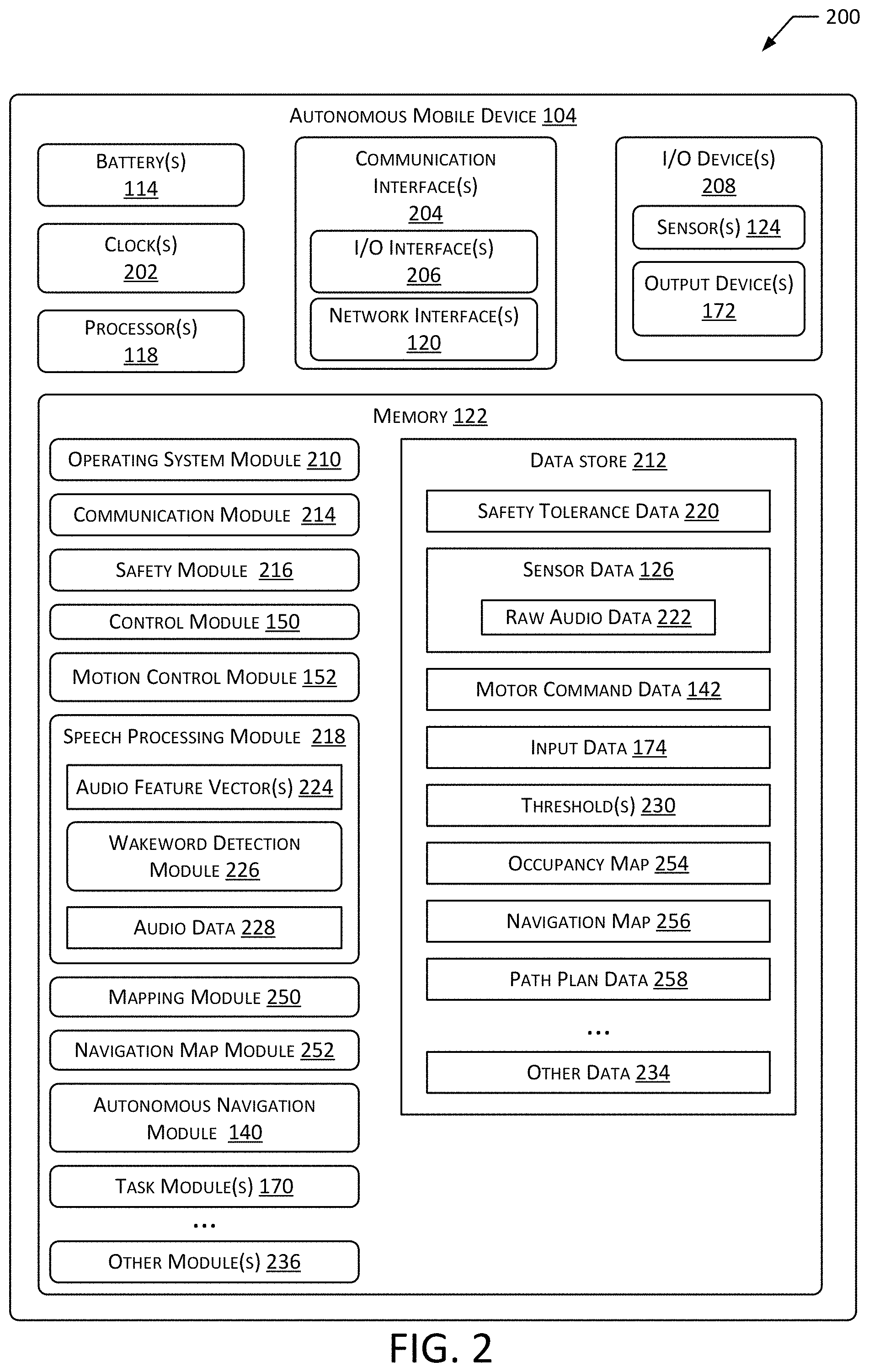 Patent US11787294 Figure 2 – System to facilitate control of autonomous mobile device by external force