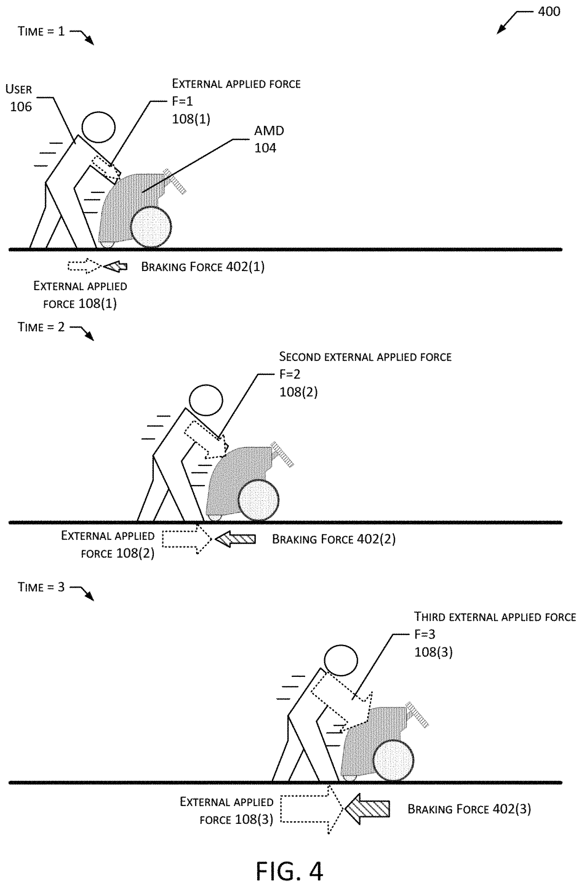 Patent US11787294 Figure 4 – System to facilitate control of autonomous mobile device by external force