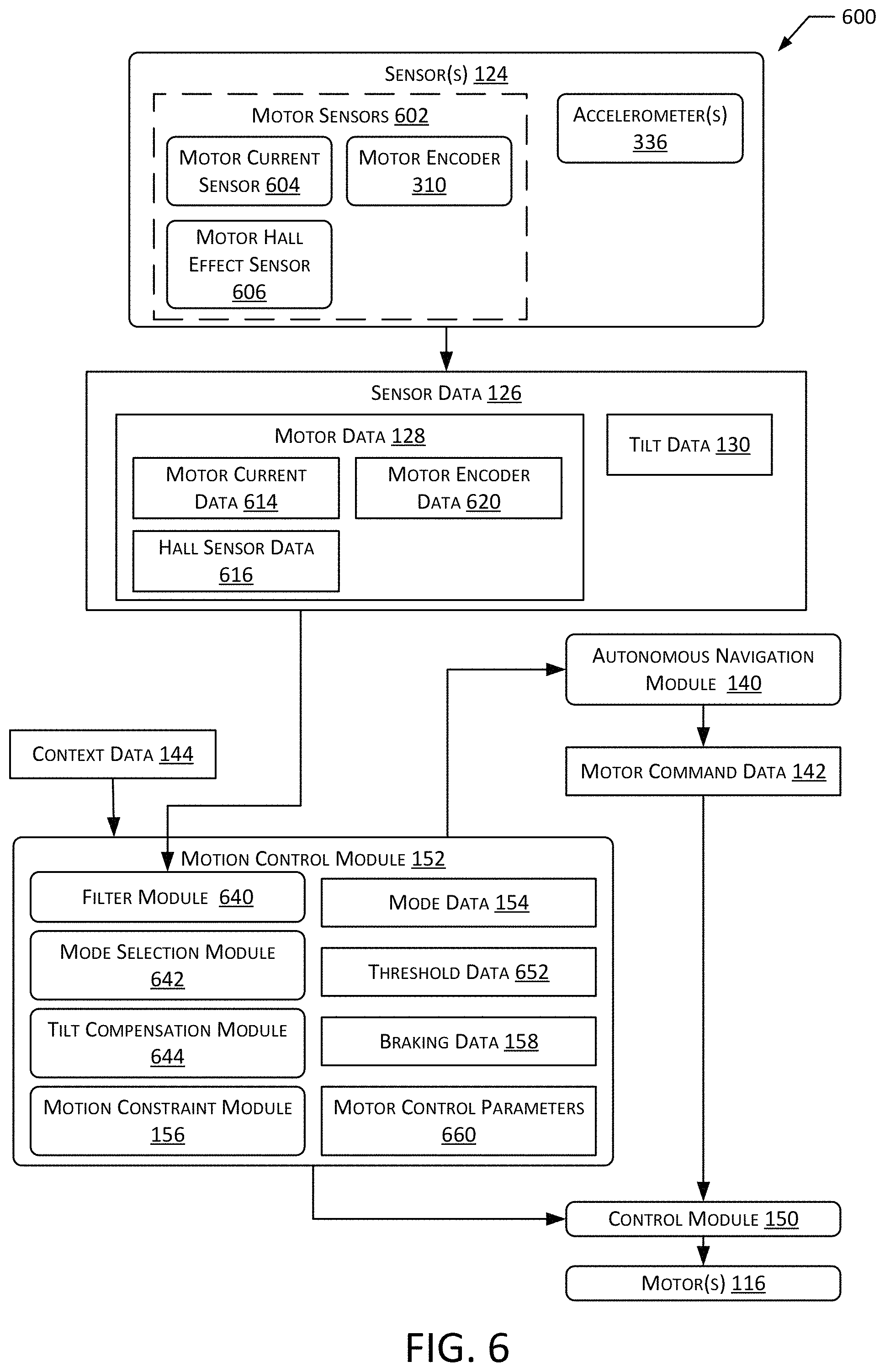 Patent US11787294 Figure 6 – System to facilitate control of autonomous mobile device by external force