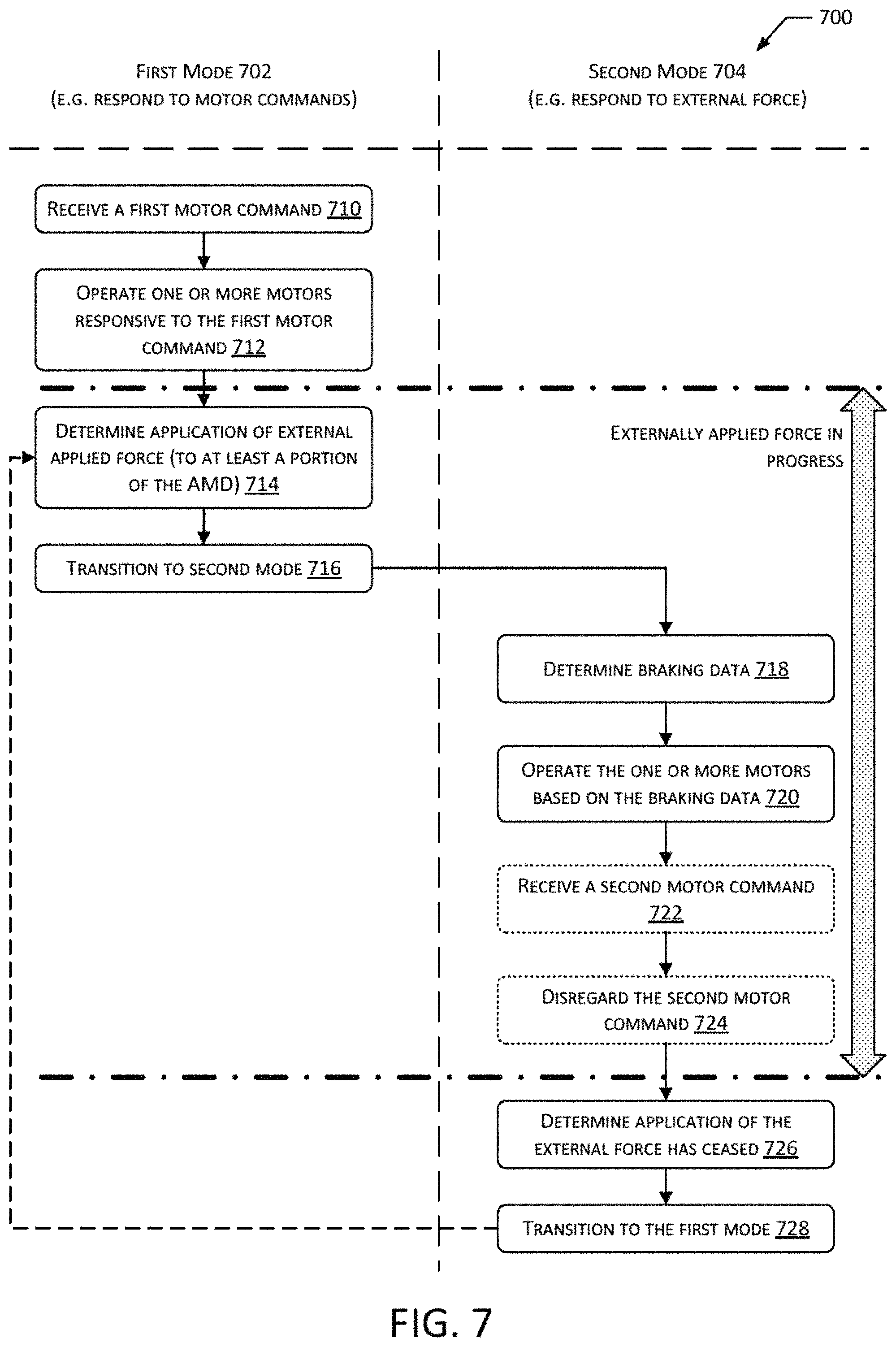 Patent US11787294 Figure 7 – System to facilitate control of autonomous mobile device by external force
