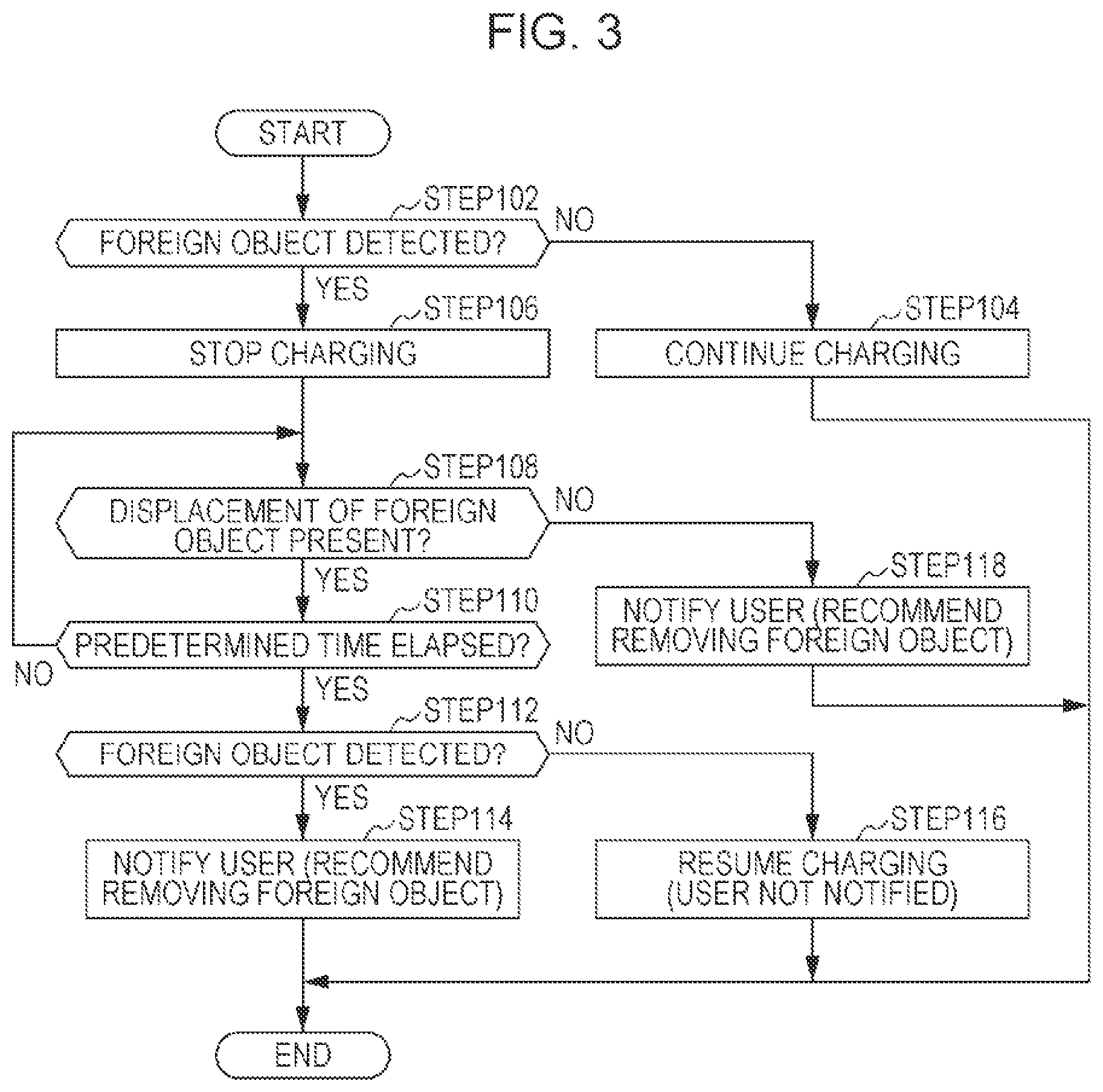 Patent US11787295 Figure 3 – Foreign object detecting system and non-contact charging system