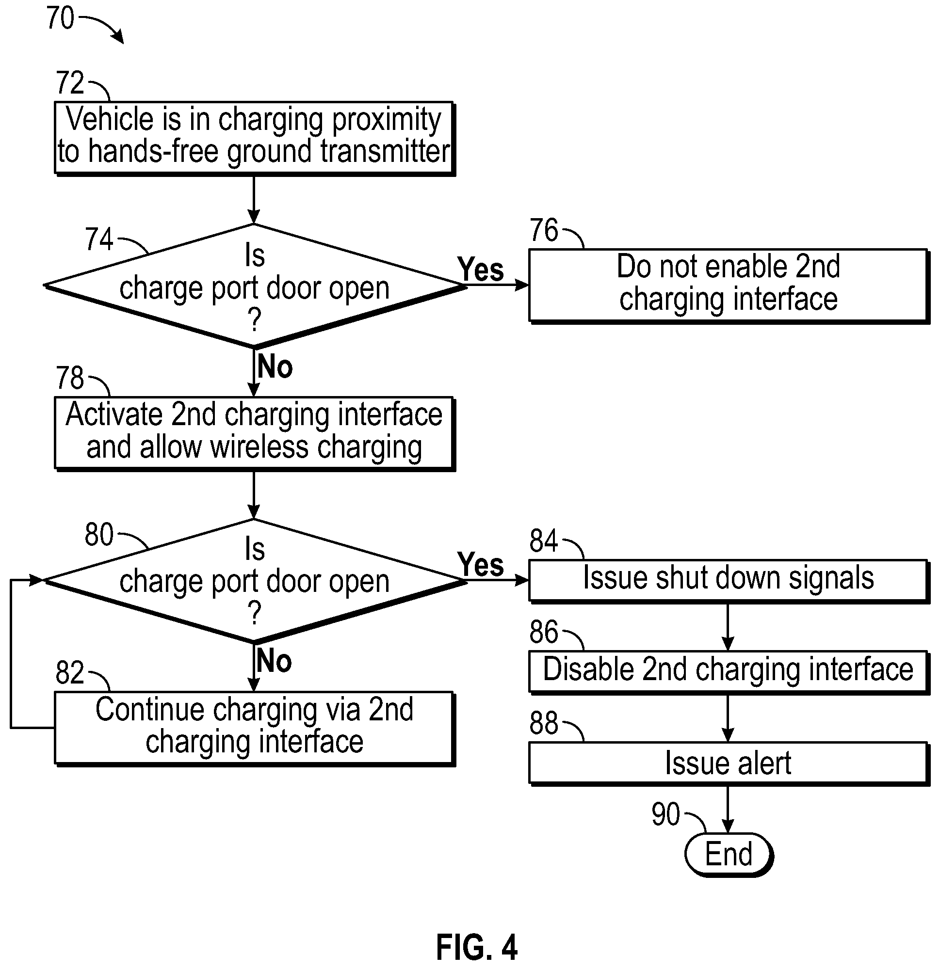 Patent US11787298 Figure 3 – Multiple charge interface monitoring and protection system for electrified vehicles