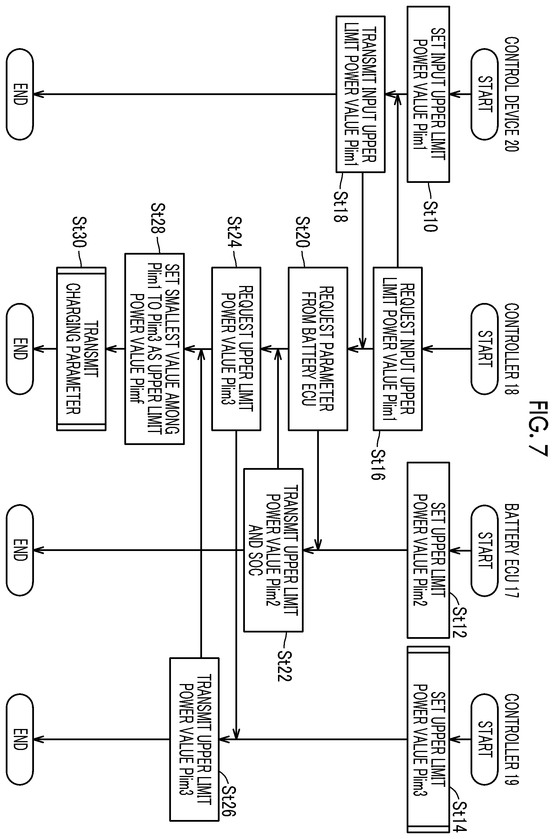 Patent US11787300 Figure 7 – Vehicle and charging system