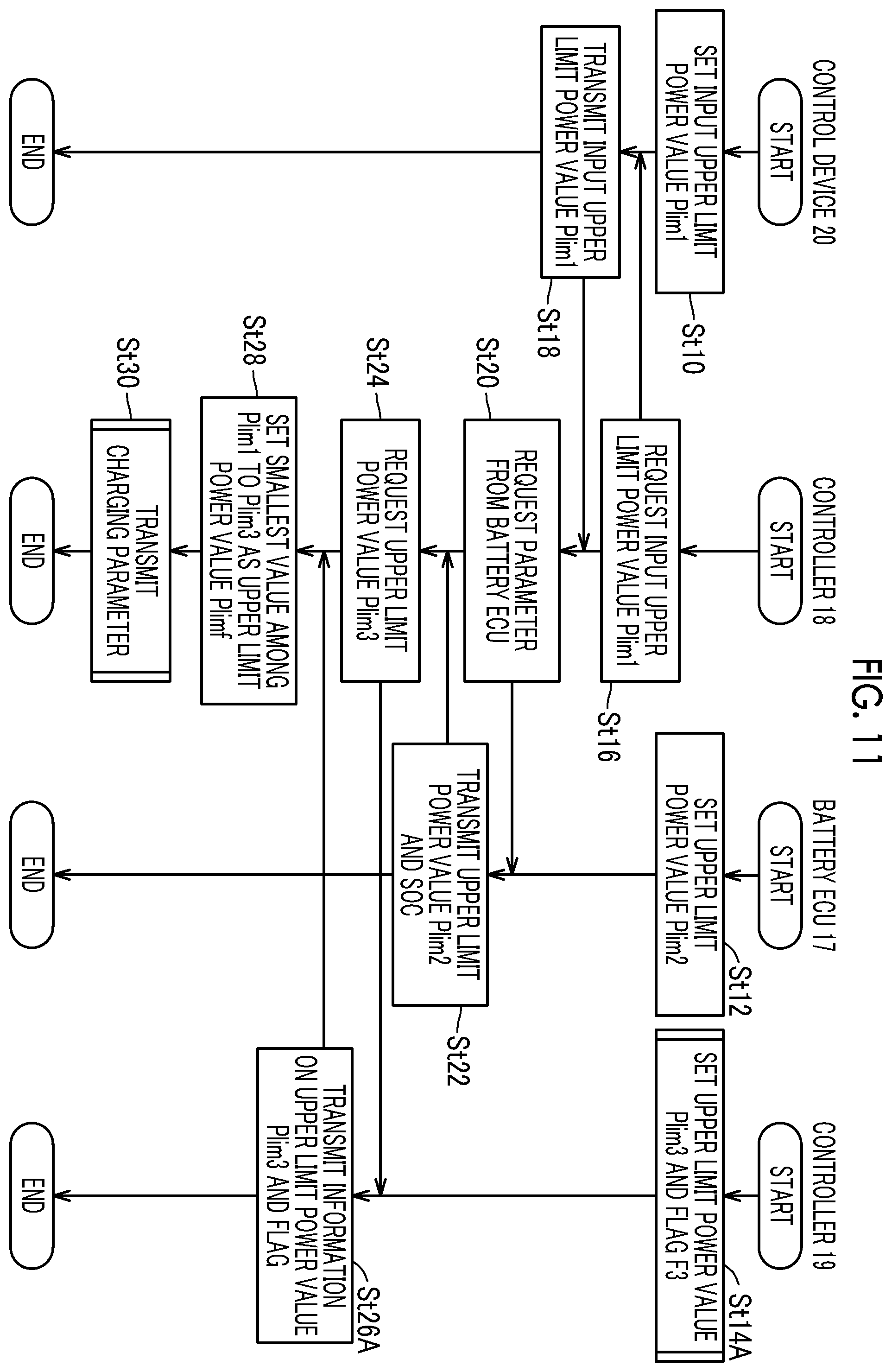 Patent US11787300 Figure 11 – Vehicle and charging system