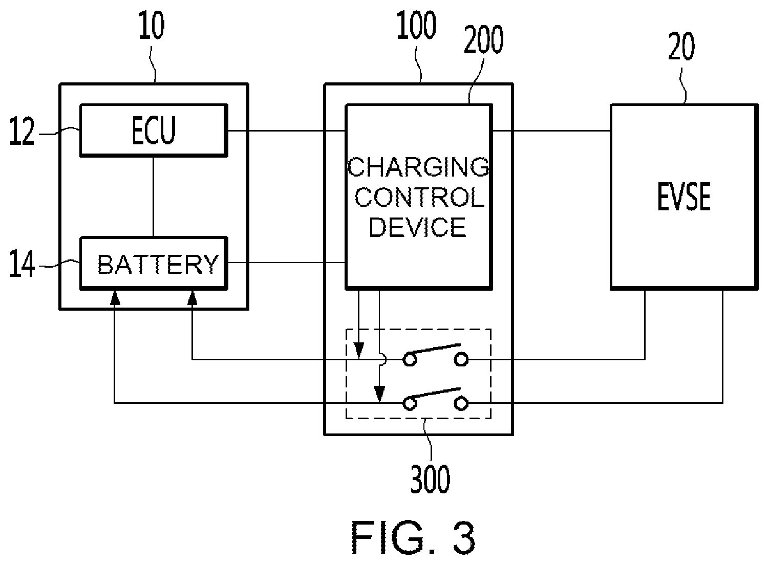 Patent US11787301 Figure 2 – Charging control device for electric vehicle