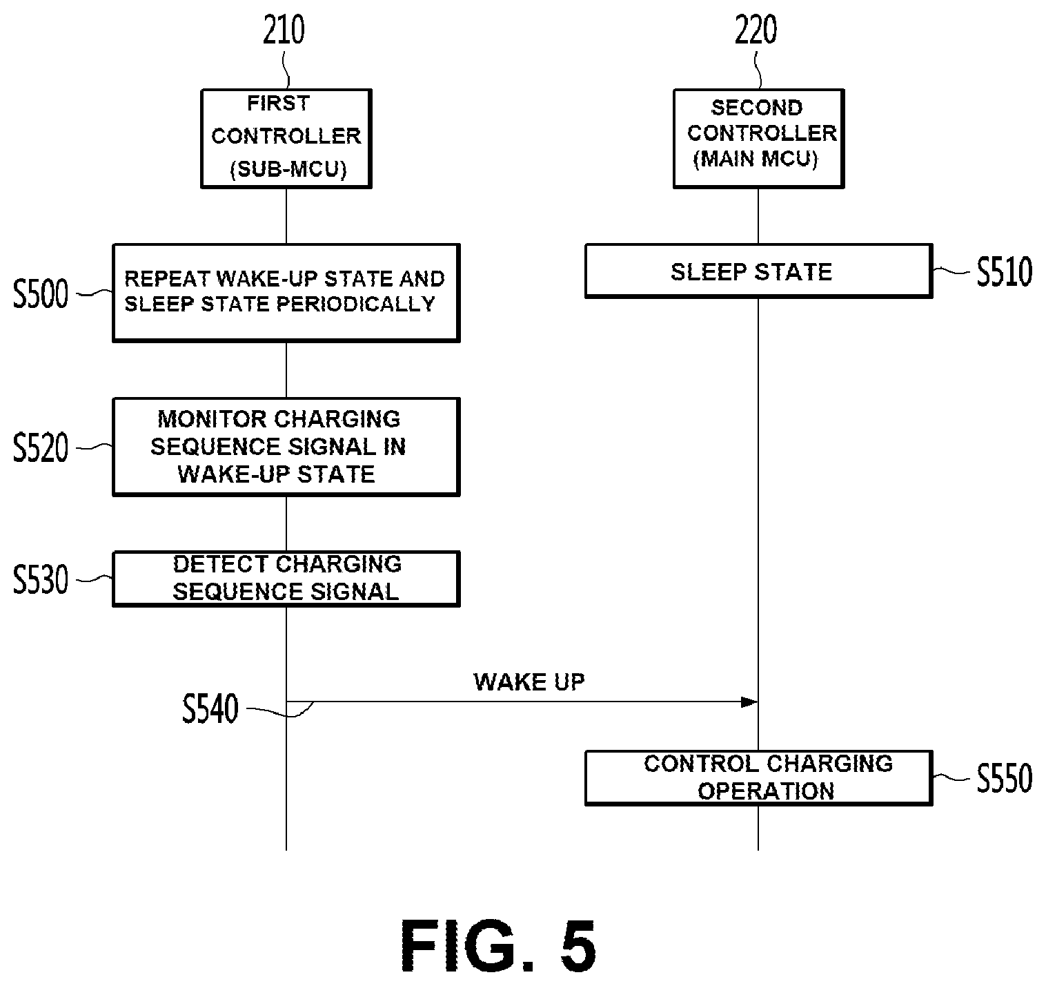Patent US11787301 Figure 4 – Charging control device for electric vehicle