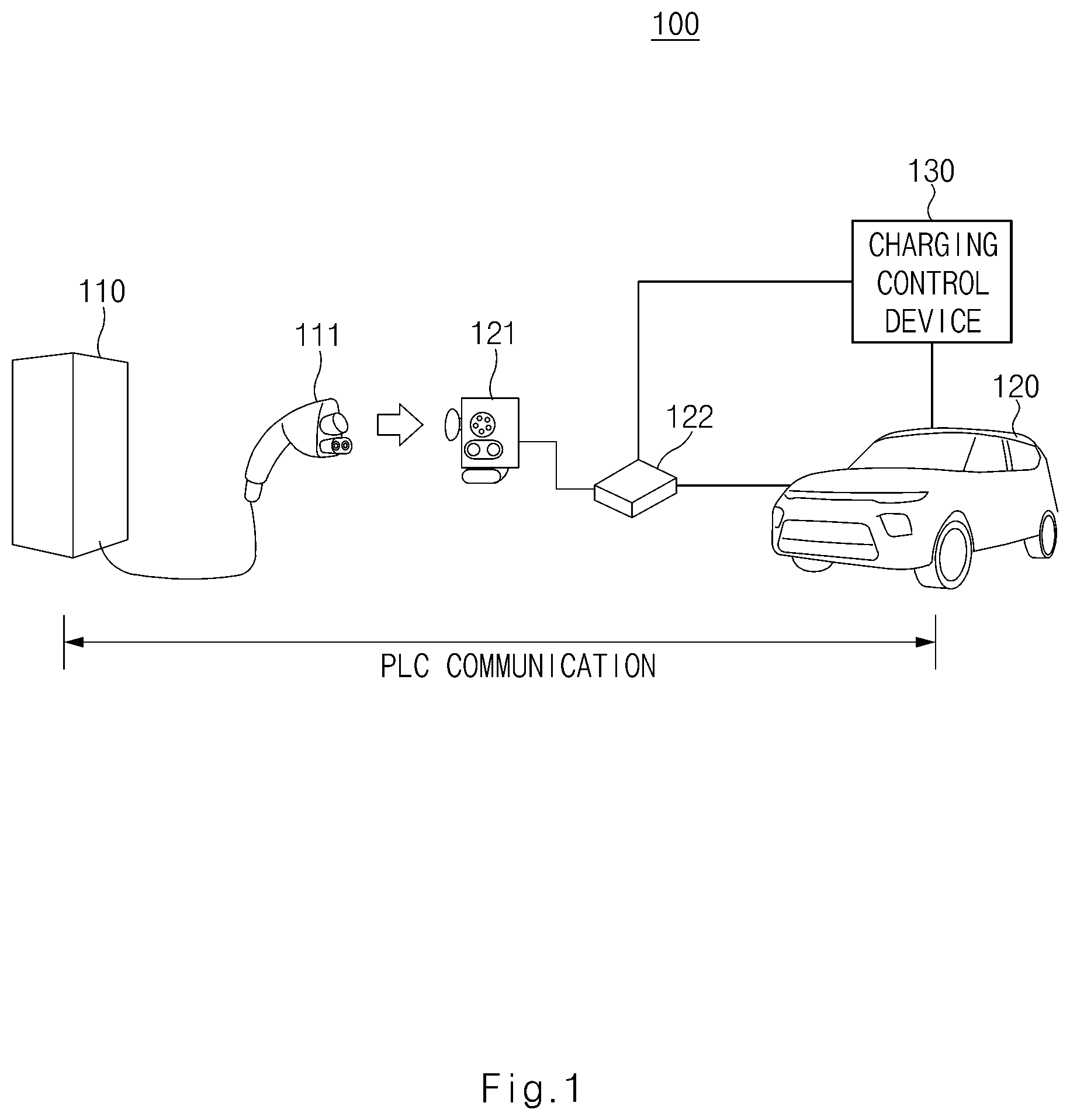 Patent US11787302 Figure 1 – Charging control device for electric vehicle and method thereof