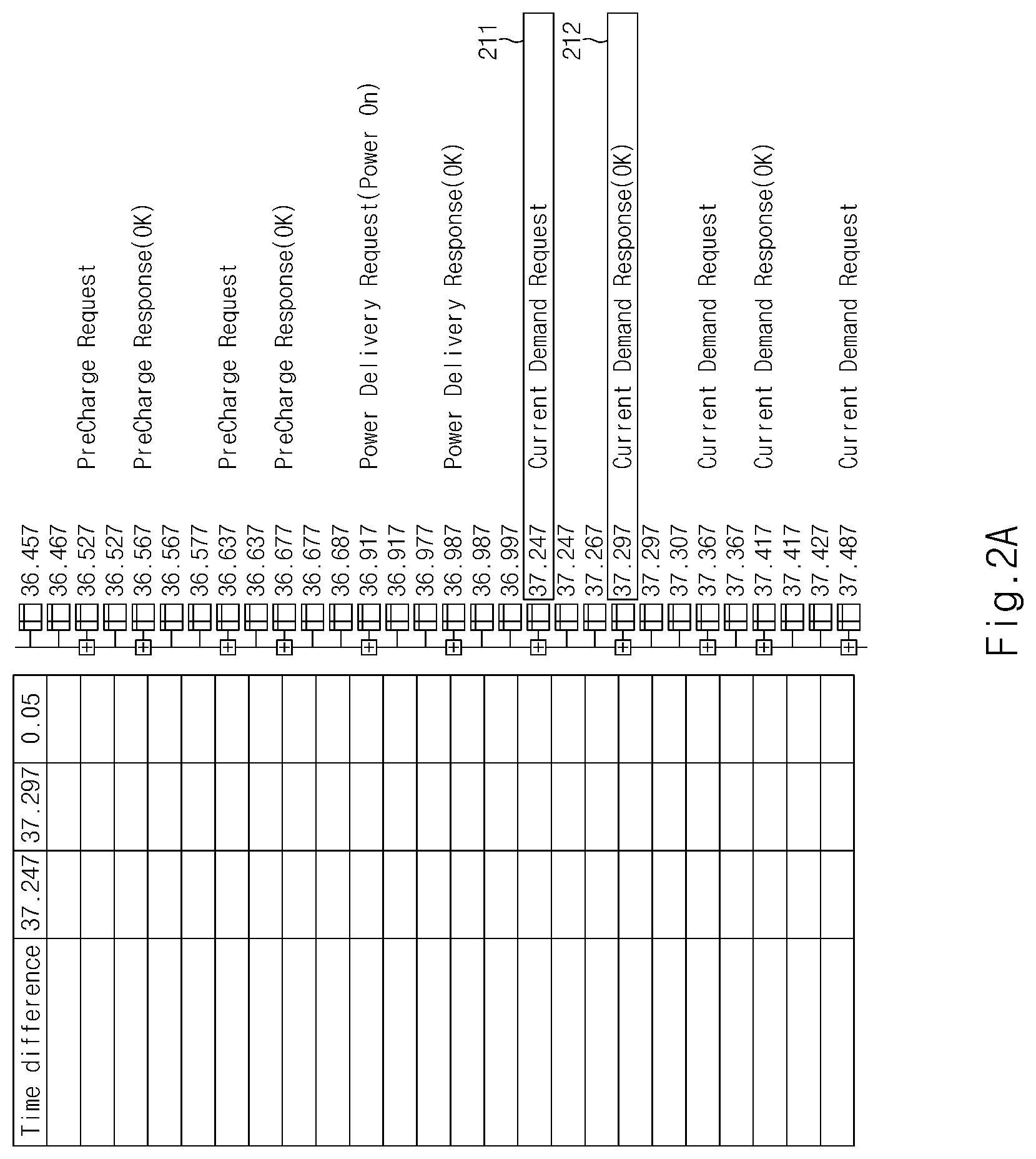 Patent US11787302 Figure 2 – Charging control device for electric vehicle and method thereof
