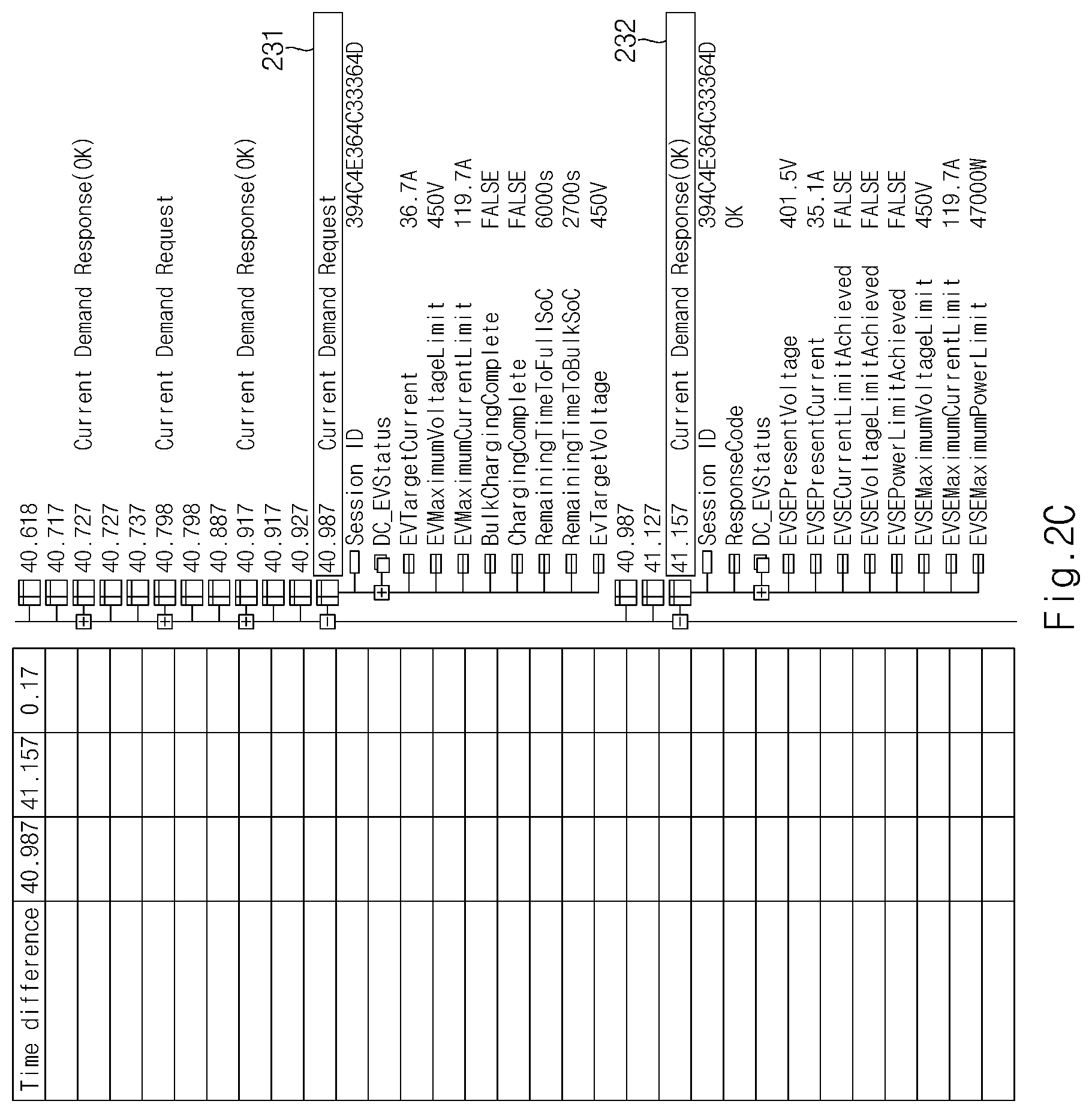 Patent US11787302 Figure 4 – Charging control device for electric vehicle and method thereof